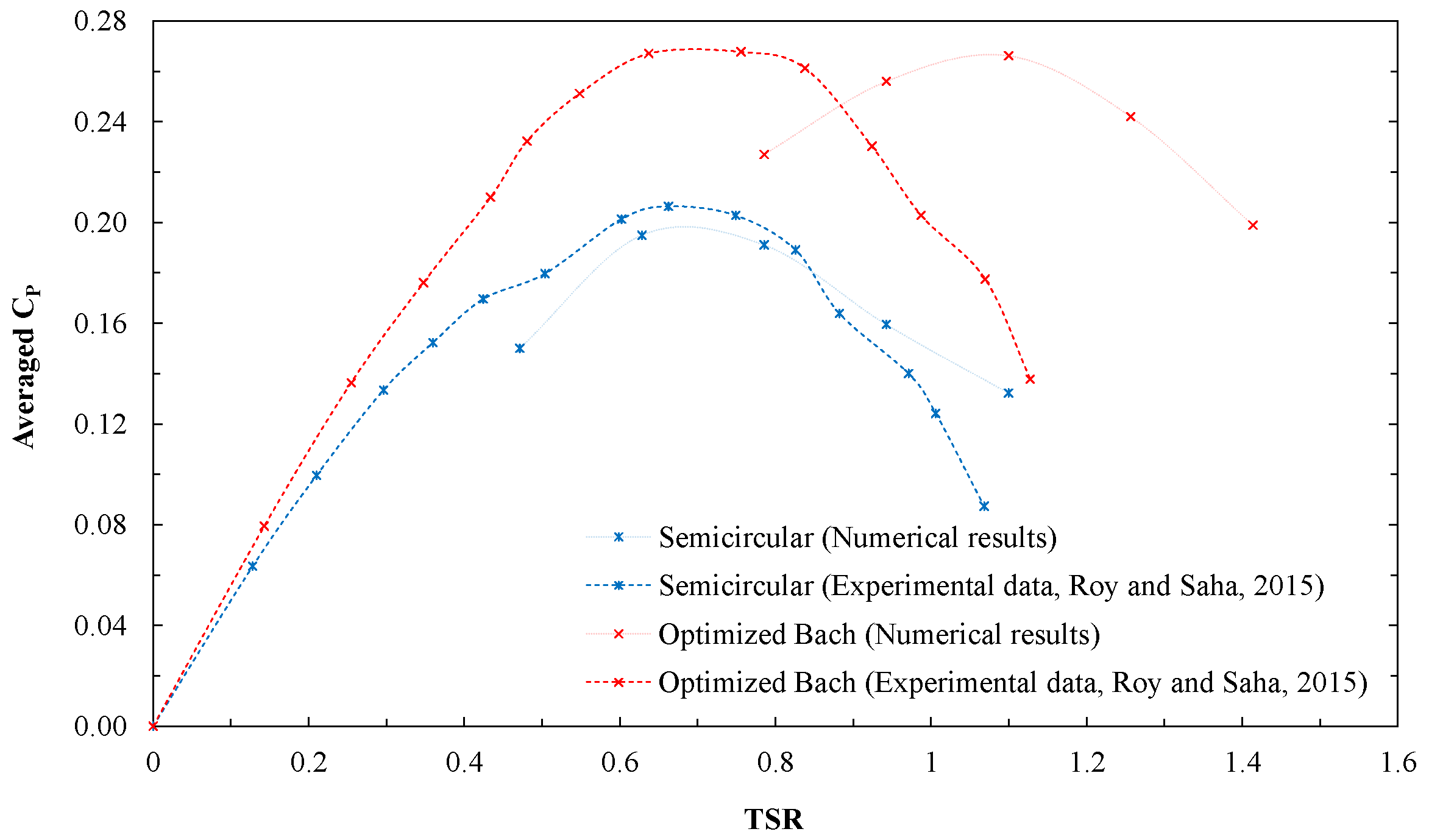 Sustainability 14 05596 g015 550