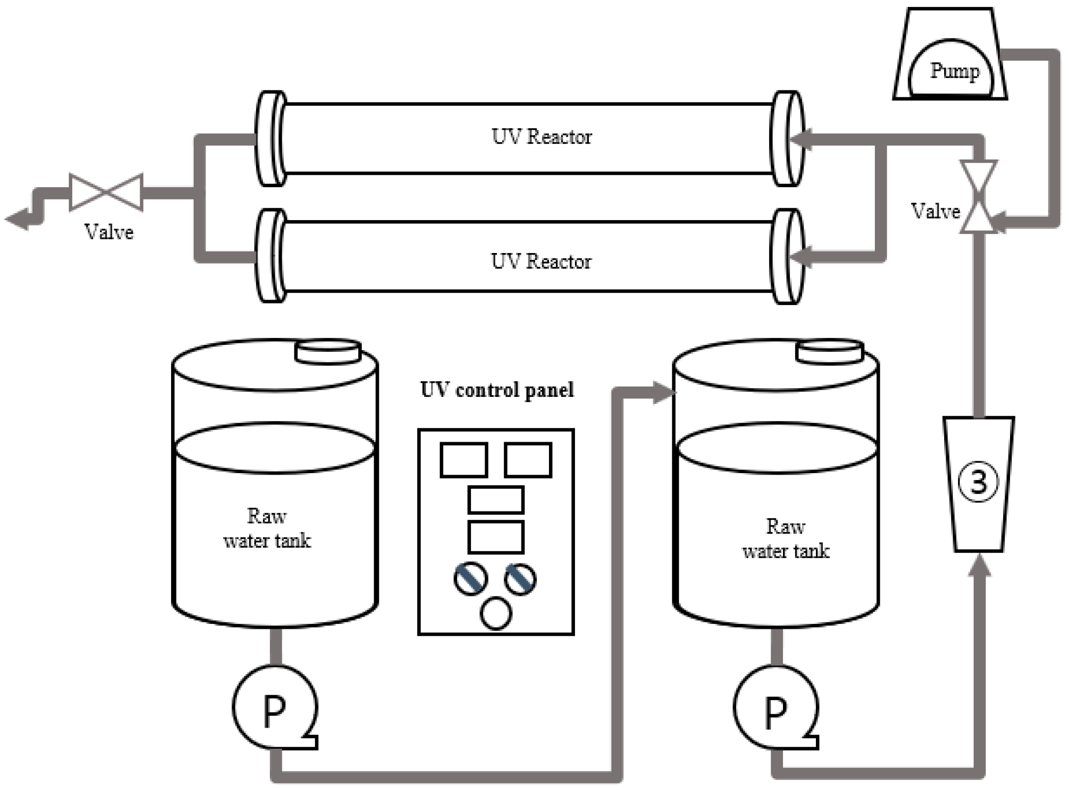 Sustainability | Free Full-Text | Degradation of Organics and Change  Concentration in Per-Fluorinated Compounds (PFCs) during Ozonation and  UV/H2O2 Advanced Treatment of Tertiary-Treated Sewage | HTML