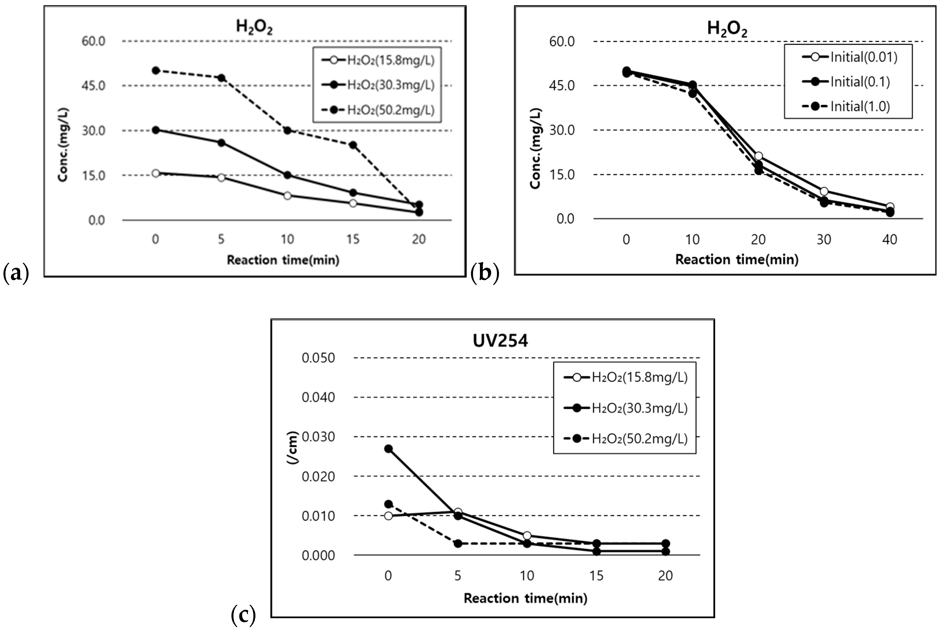 Sustainability 14 05597 g002 550