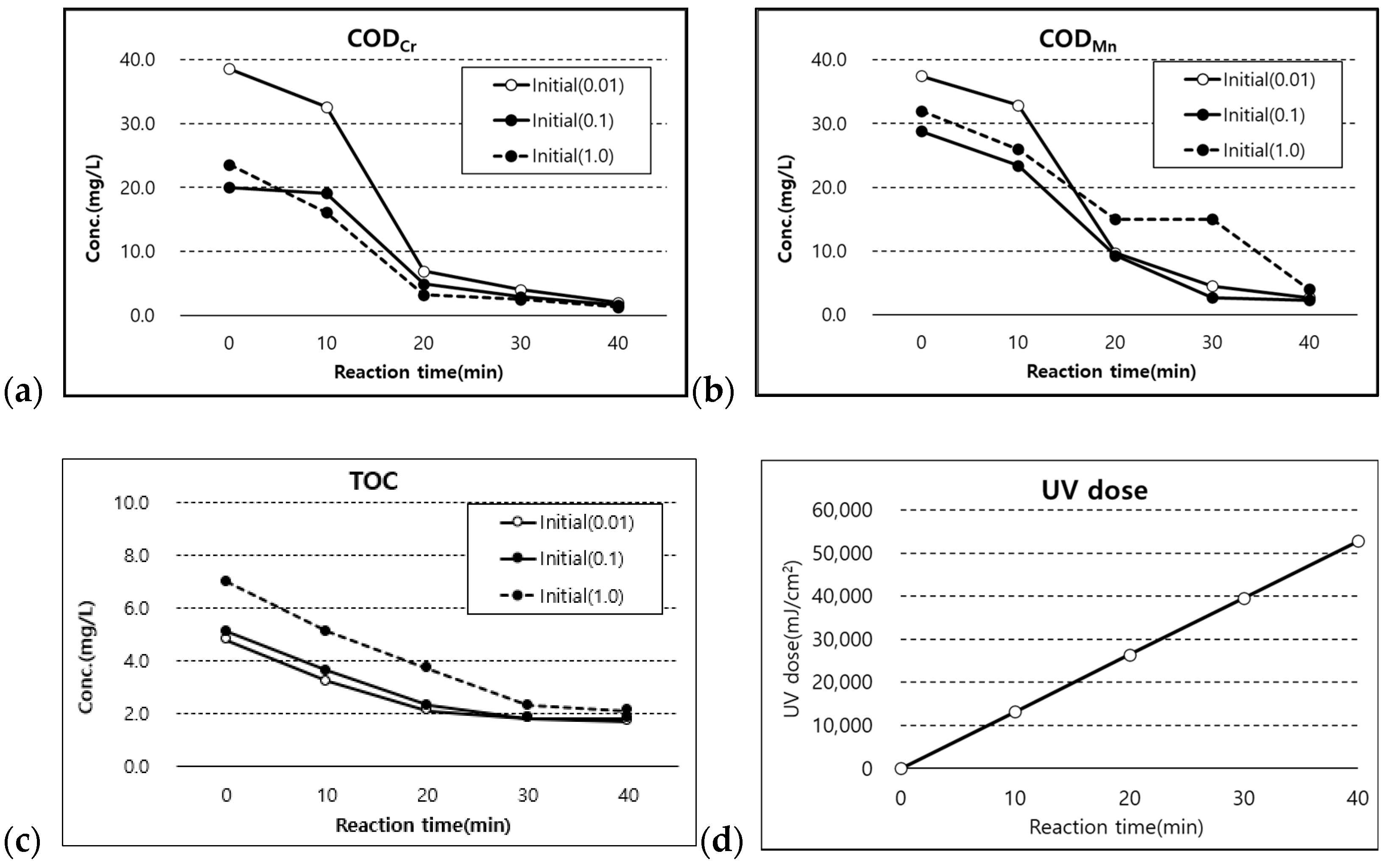 Sustainability 14 05597 g003 550