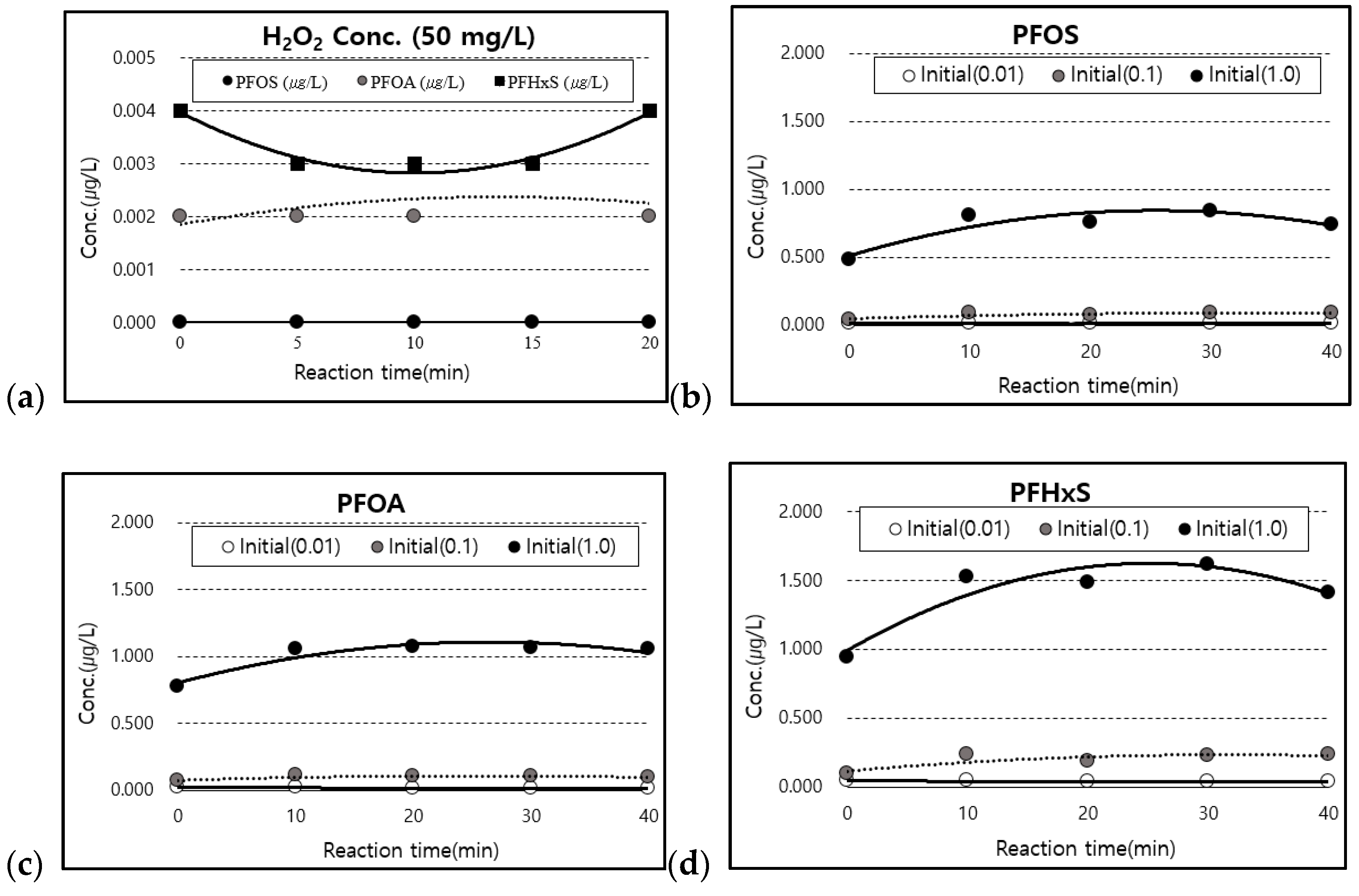 Sustainability 14 05597 g004 550