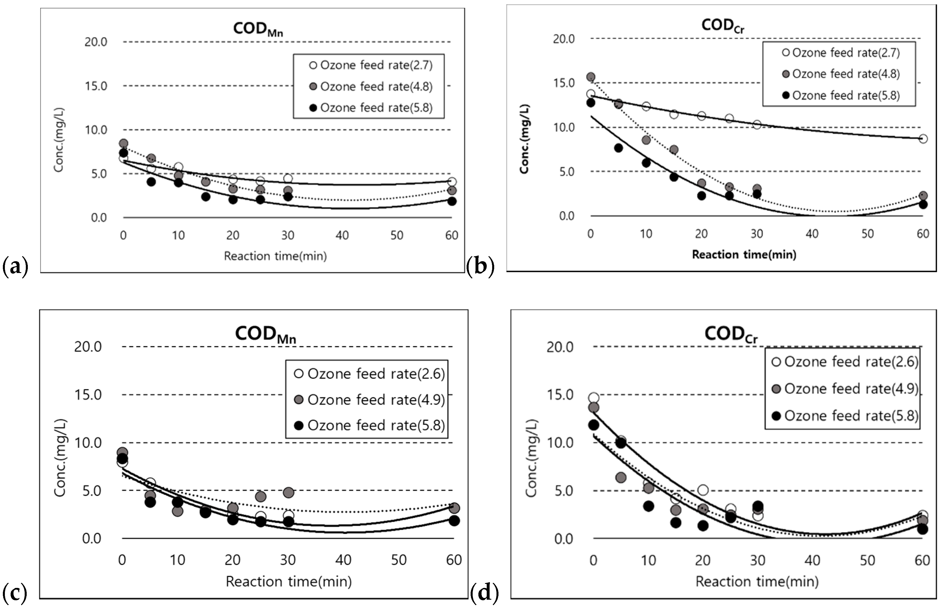 Sustainability 14 05597 g005 550