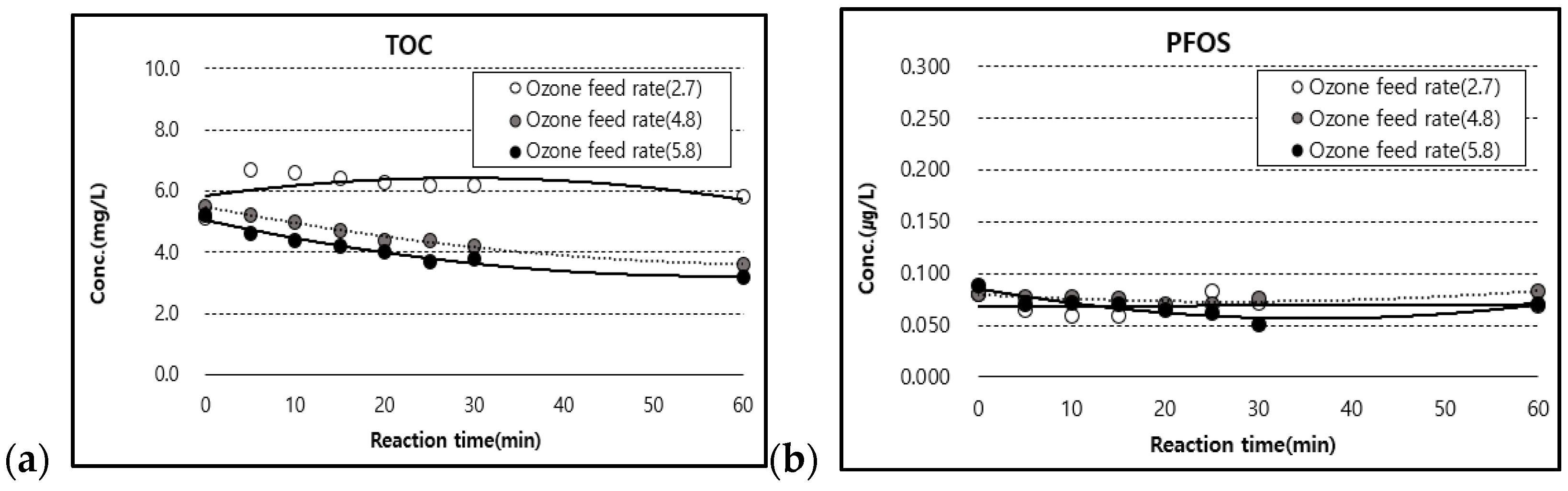 Sustainability 14 05597 g006a 550
