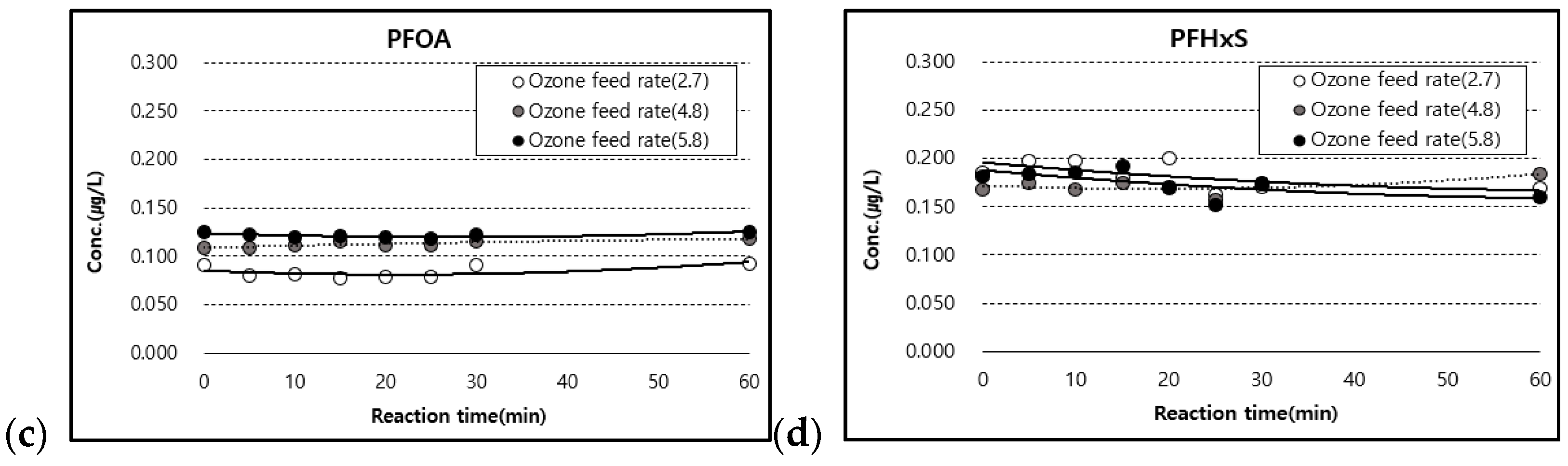 Sustainability 14 05597 g006b 550