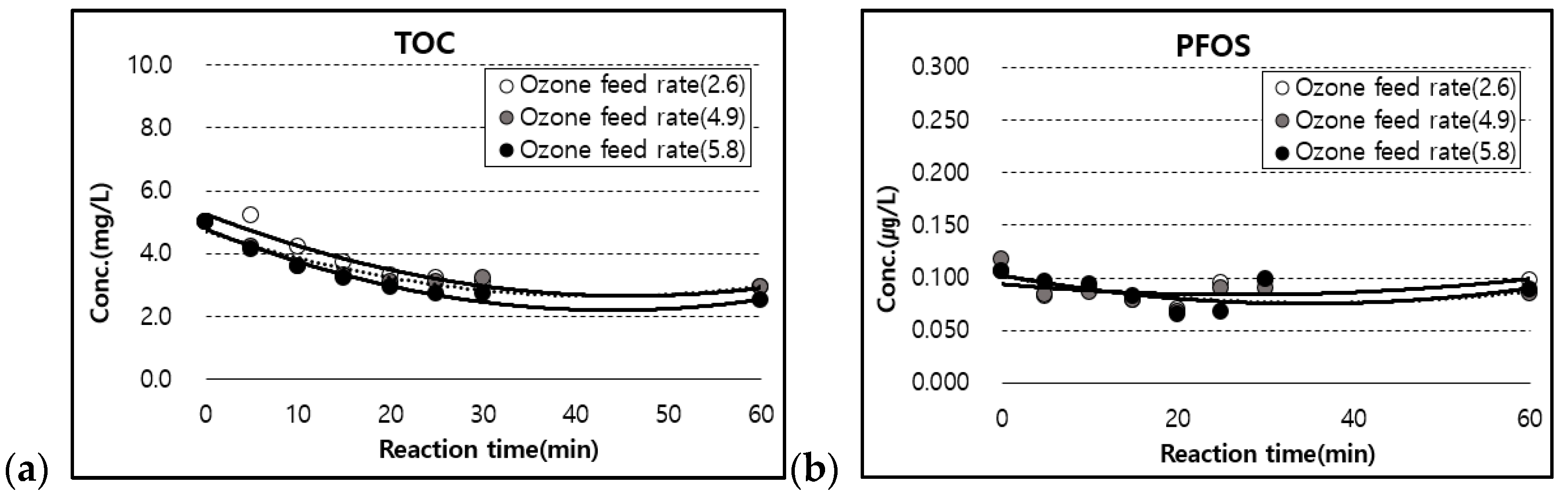 Sustainability 14 05597 g007a 550