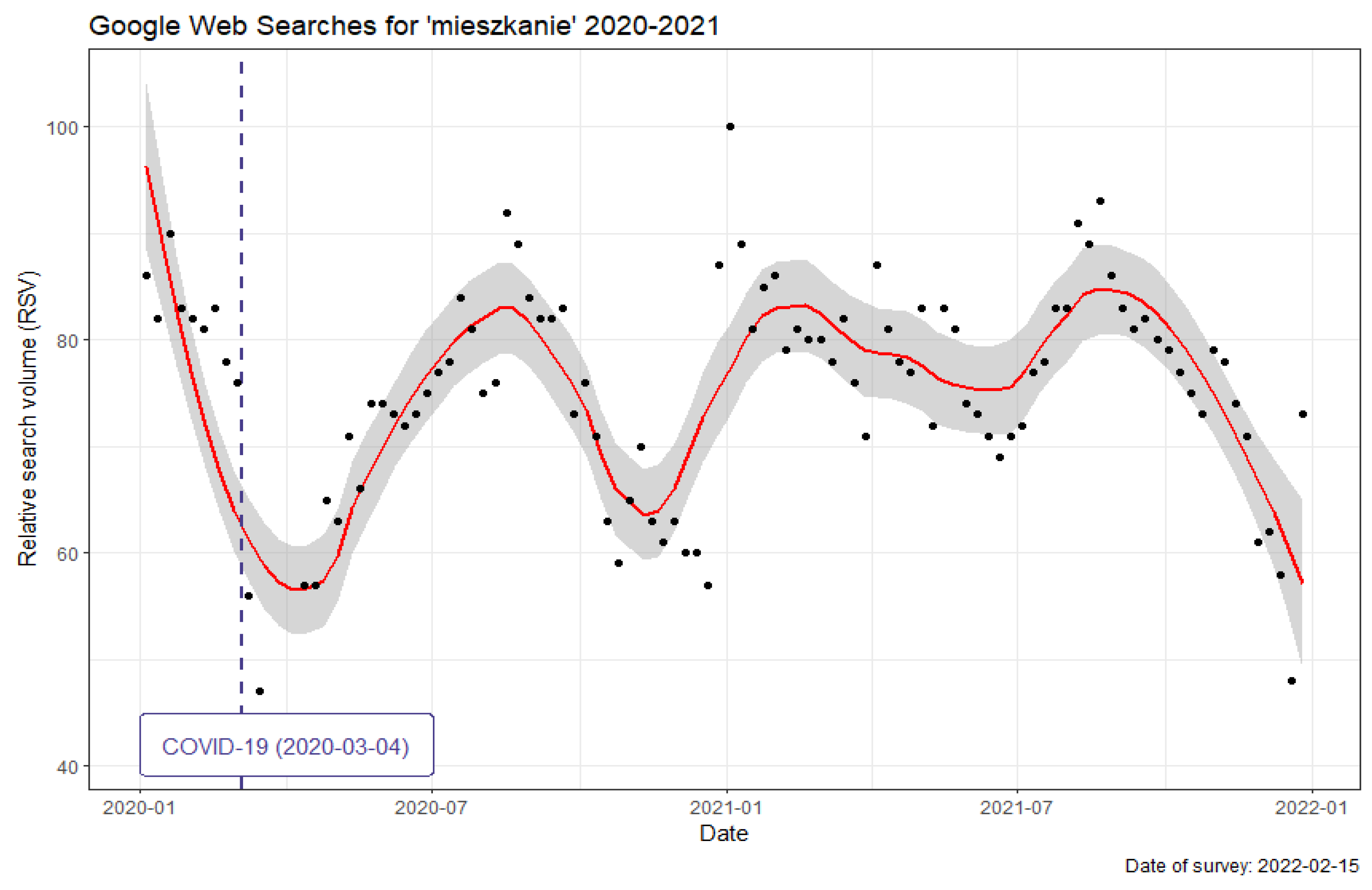 Sustainability 14 05601 g002