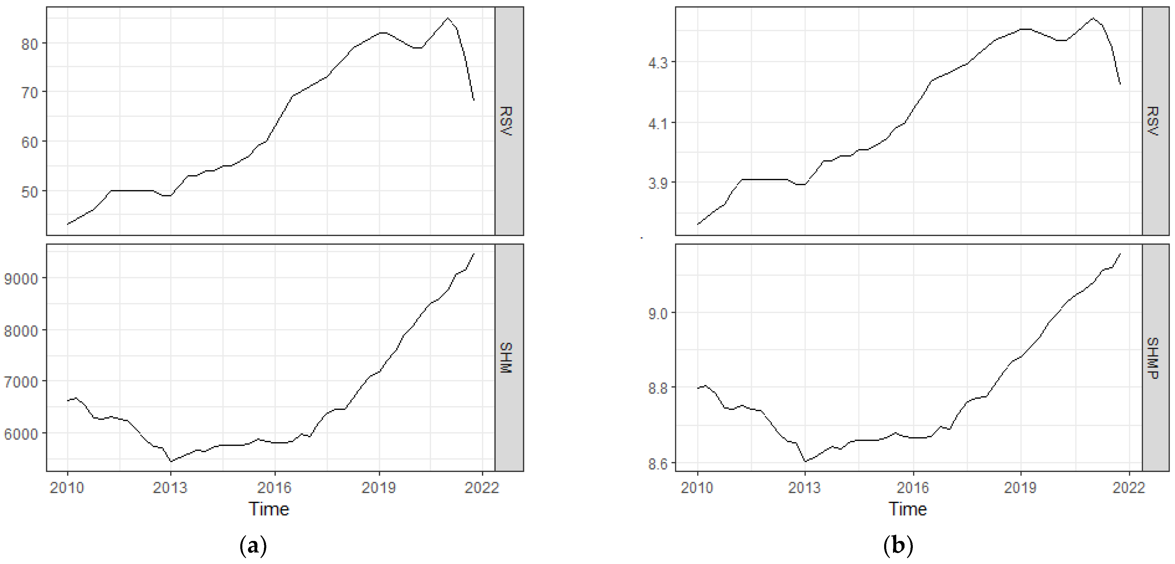 Sustainability 14 05601 g003