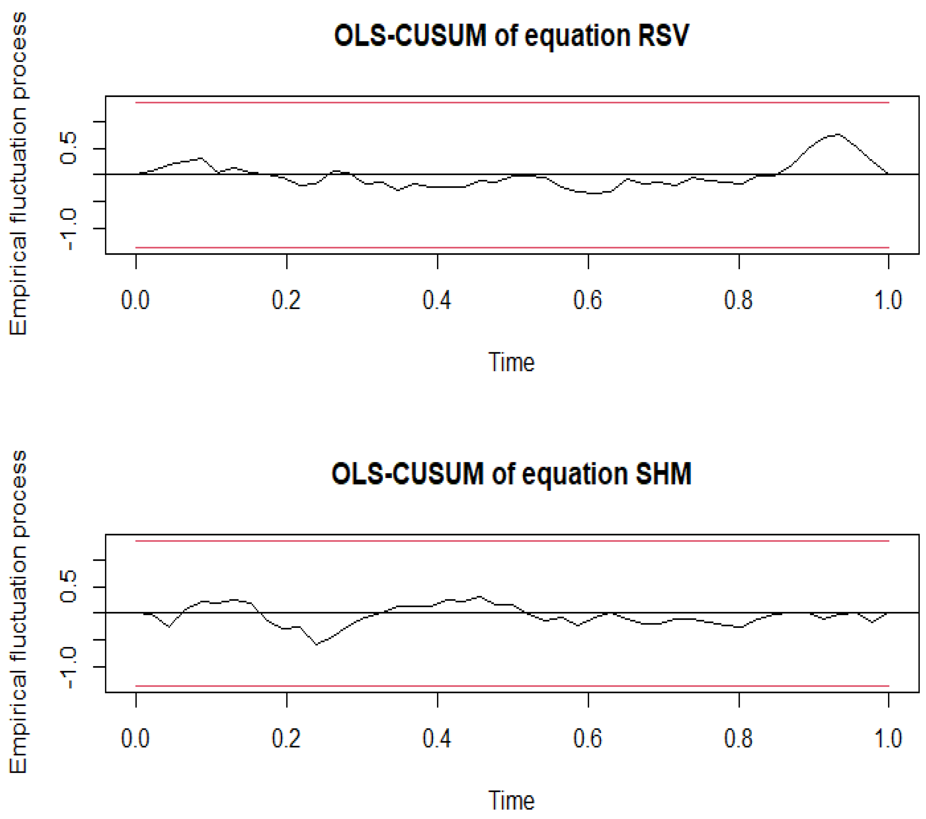 Sustainability 14 05601 g004