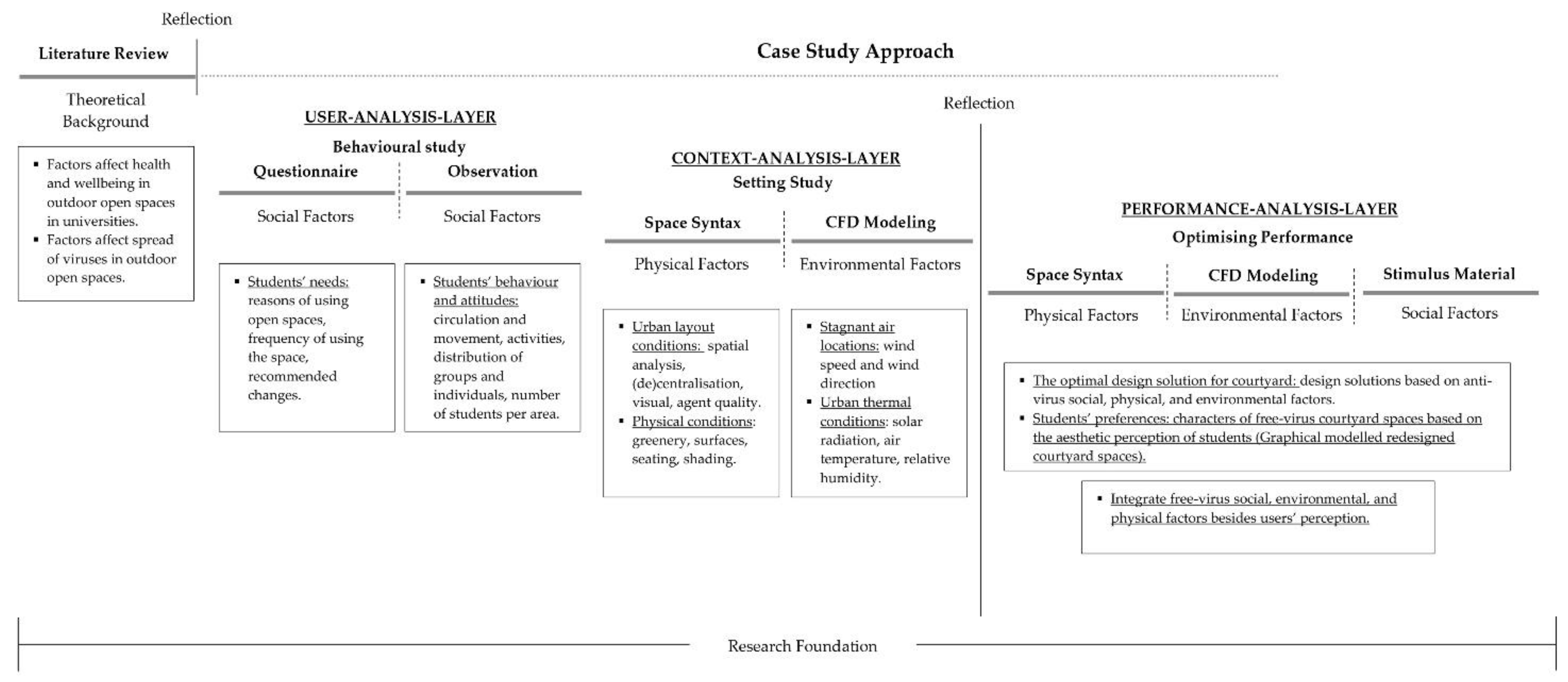 Sustainability 14 05602 g001 Sustainability 14 05602 g001