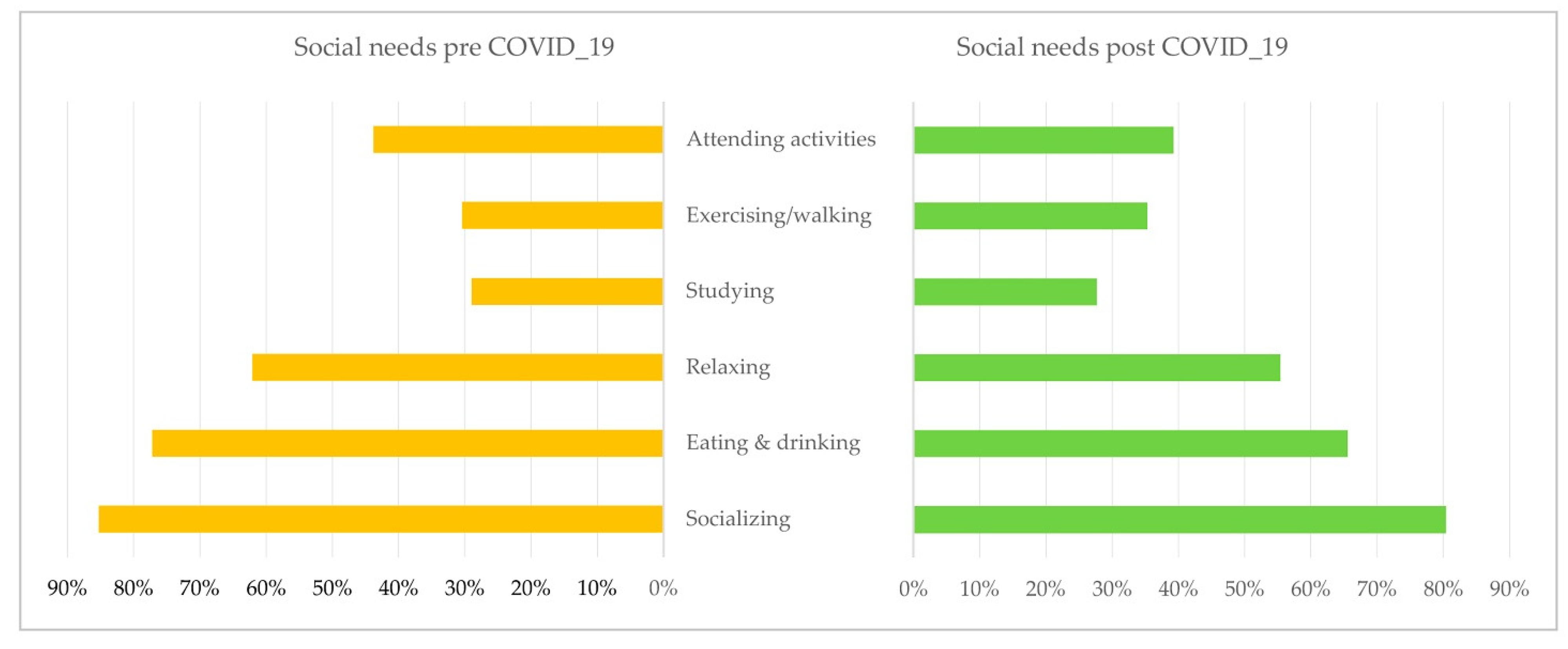 Sustainability 14 05602 g003 Sustainability 14 05602 g003