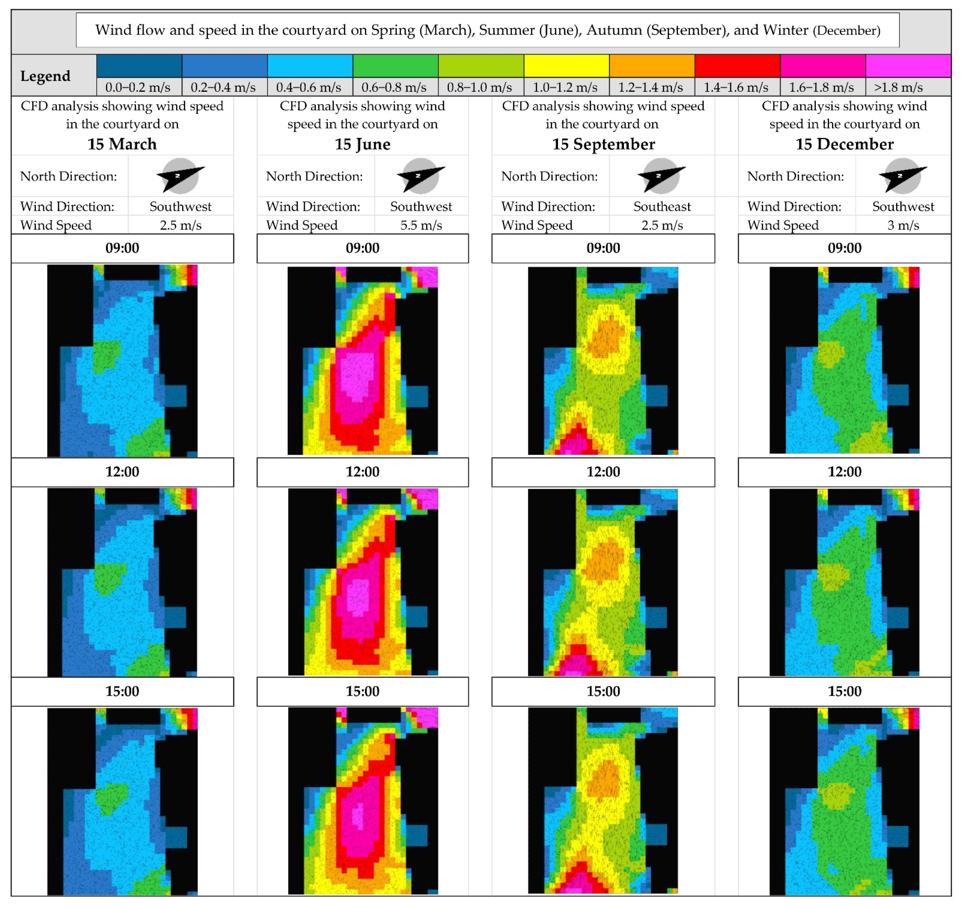 Sustainability 14 05602 g007 Sustainability 14 05602 g007