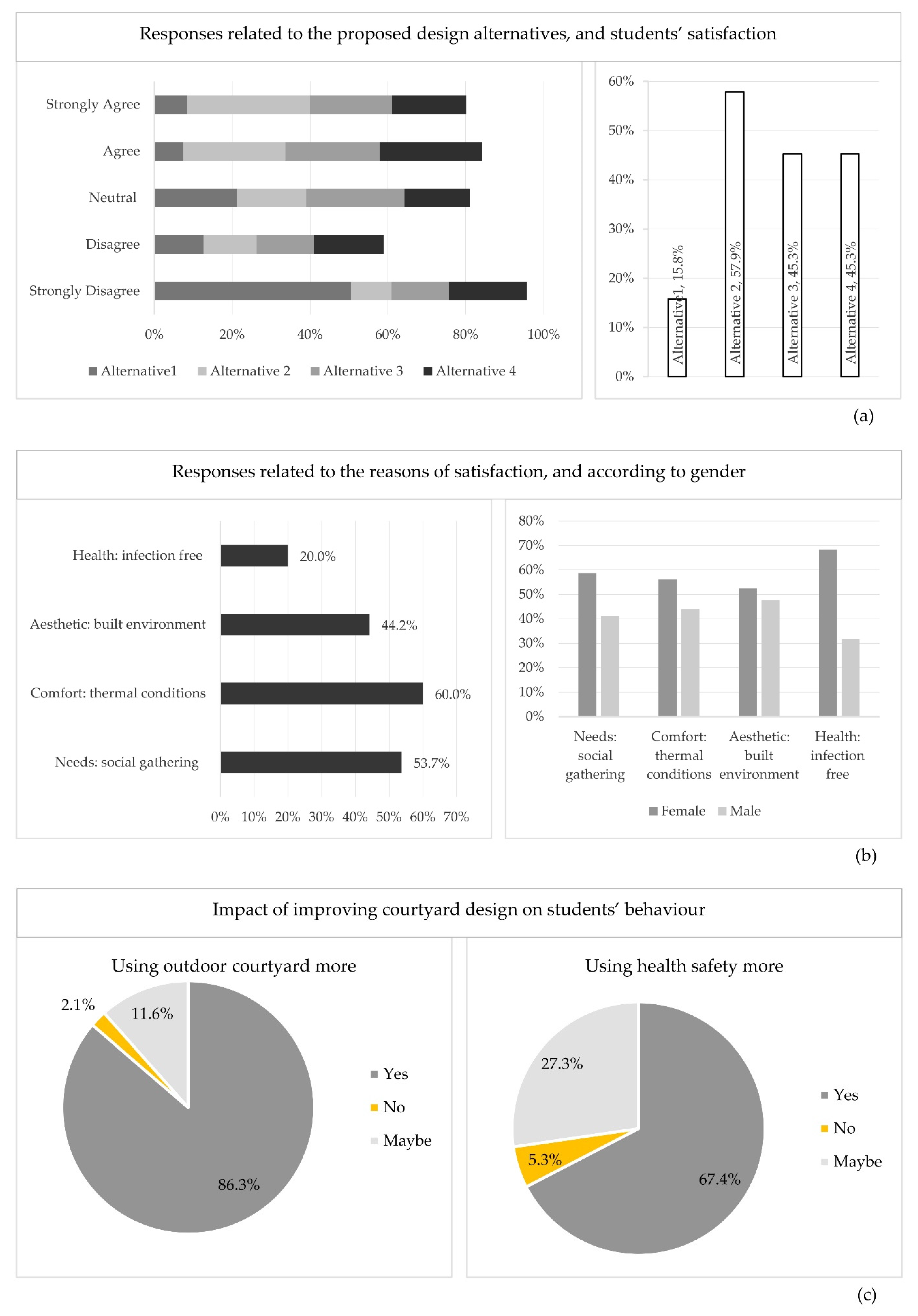 Sustainability 14 05602 g011 Sustainability 14 05602 g011