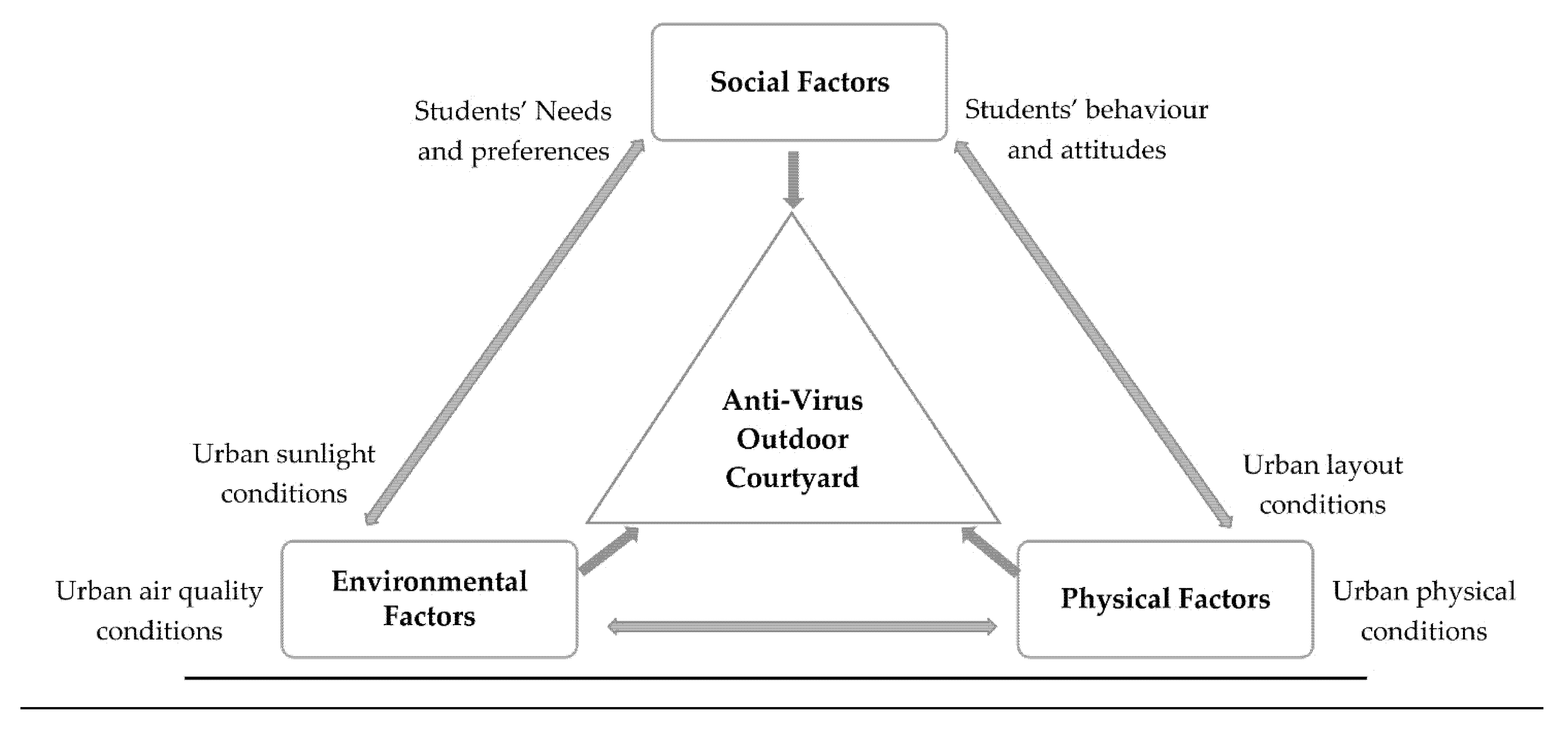 Sustainability 14 05602 g012 Sustainability 14 05602 g012