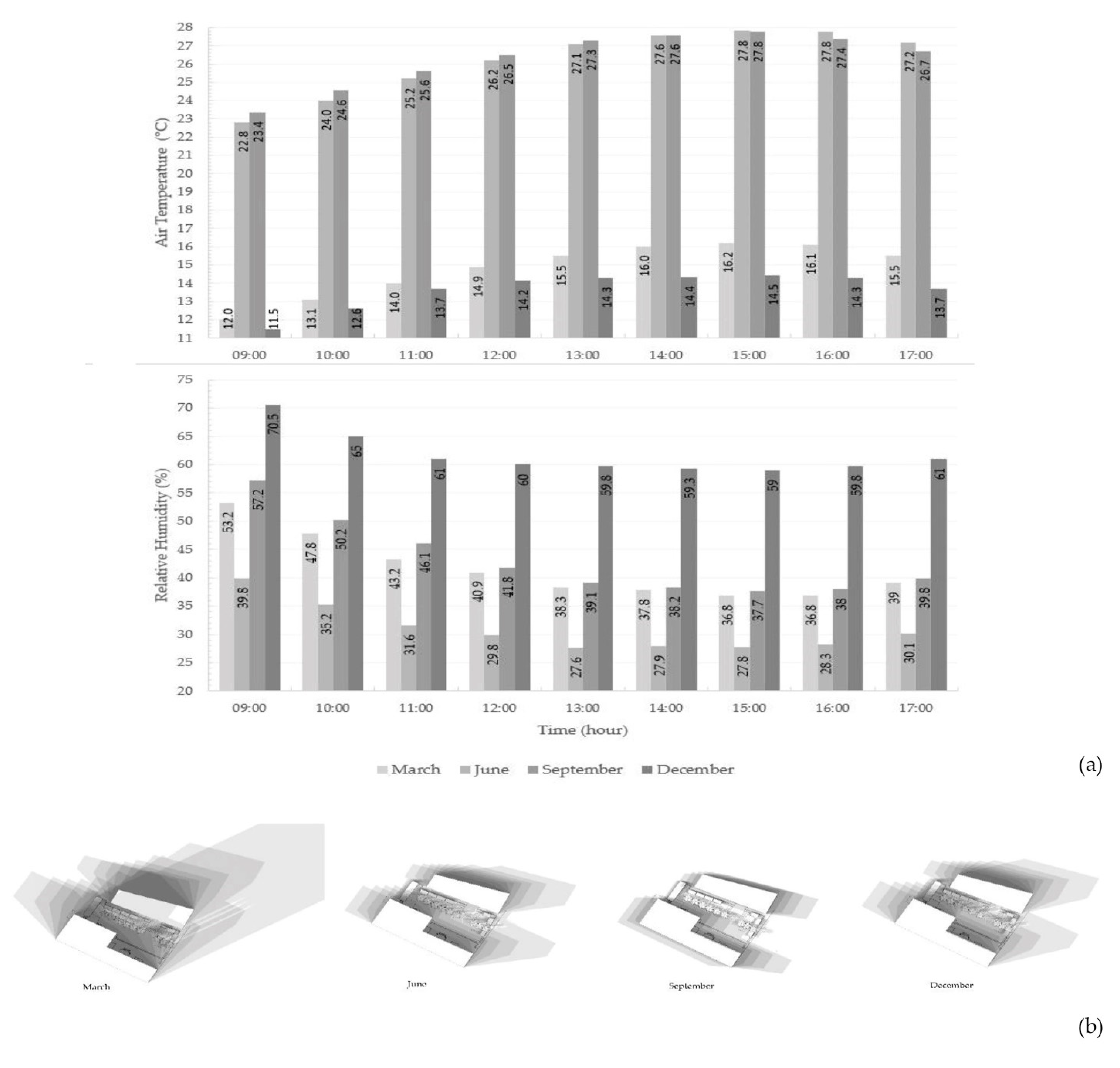Sustainability 14 05602 g0a3 Sustainability 14 05602 g0a3