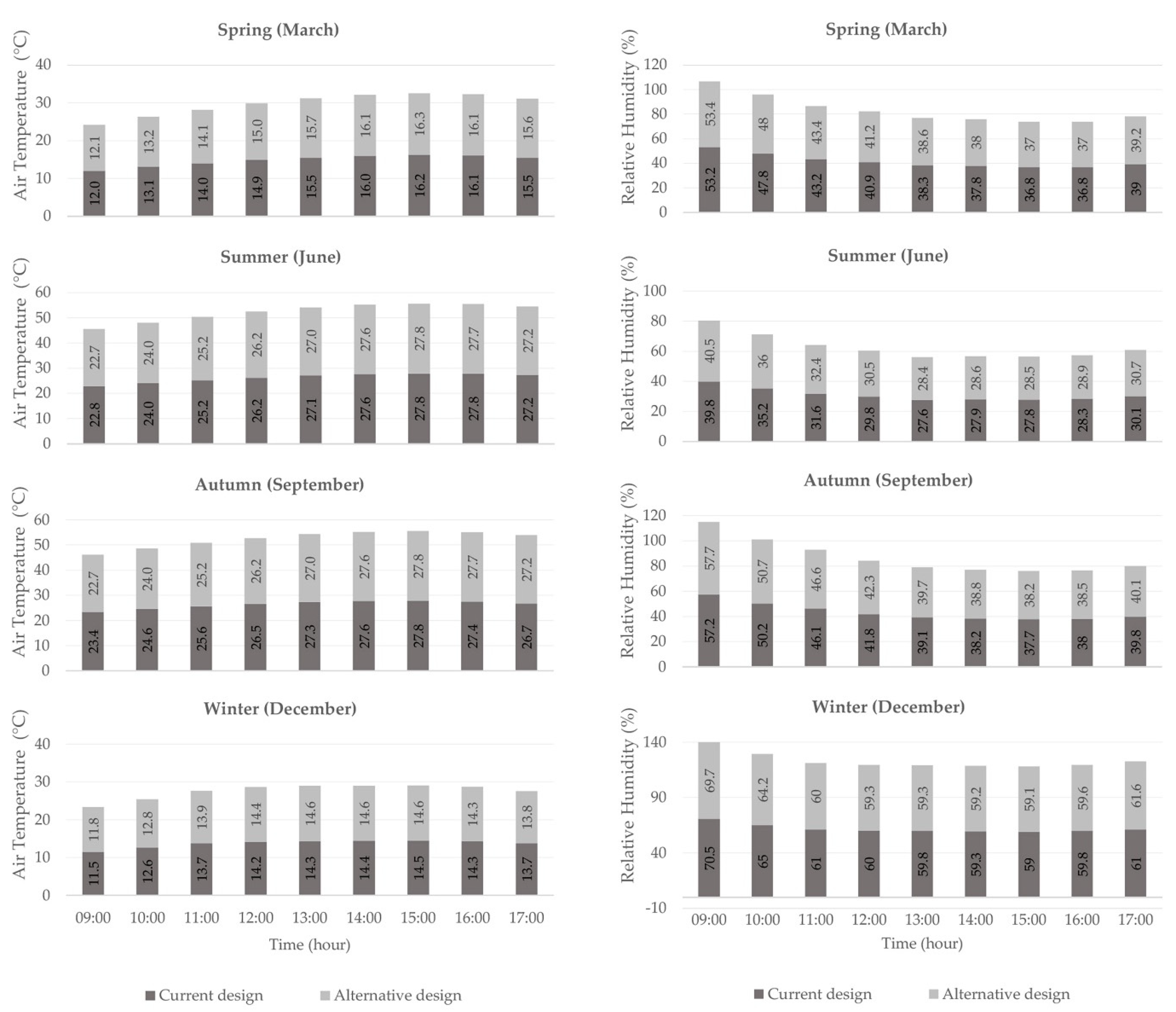 Sustainability 14 05602 g0a4 Sustainability 14 05602 g0a4