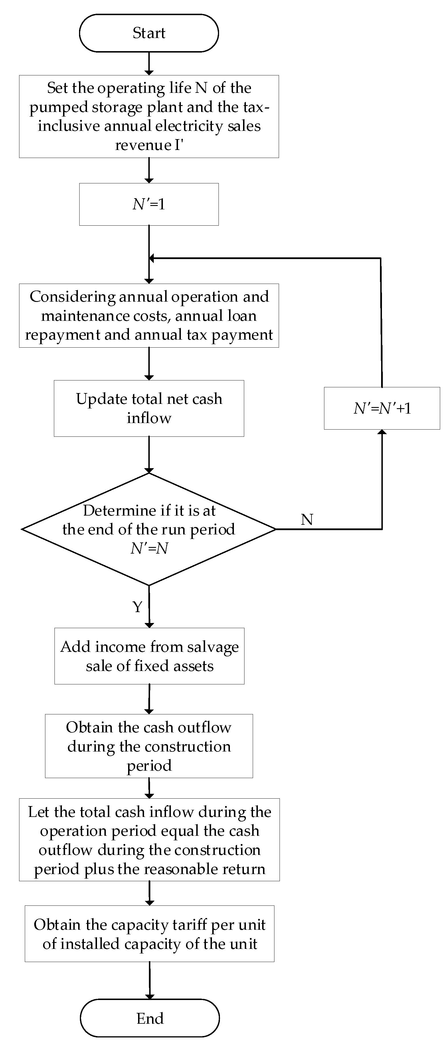 Sustainability 14 05603 g001 550