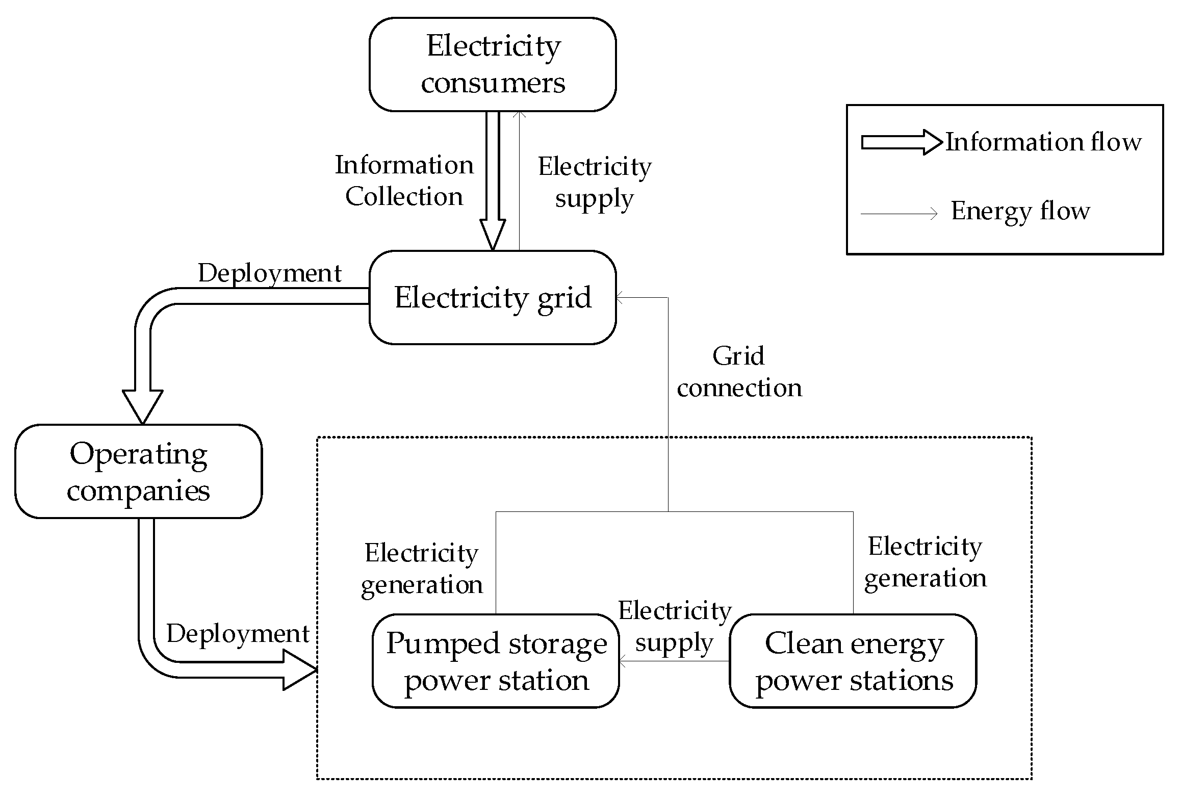 Sustainability 14 05603 g002 550