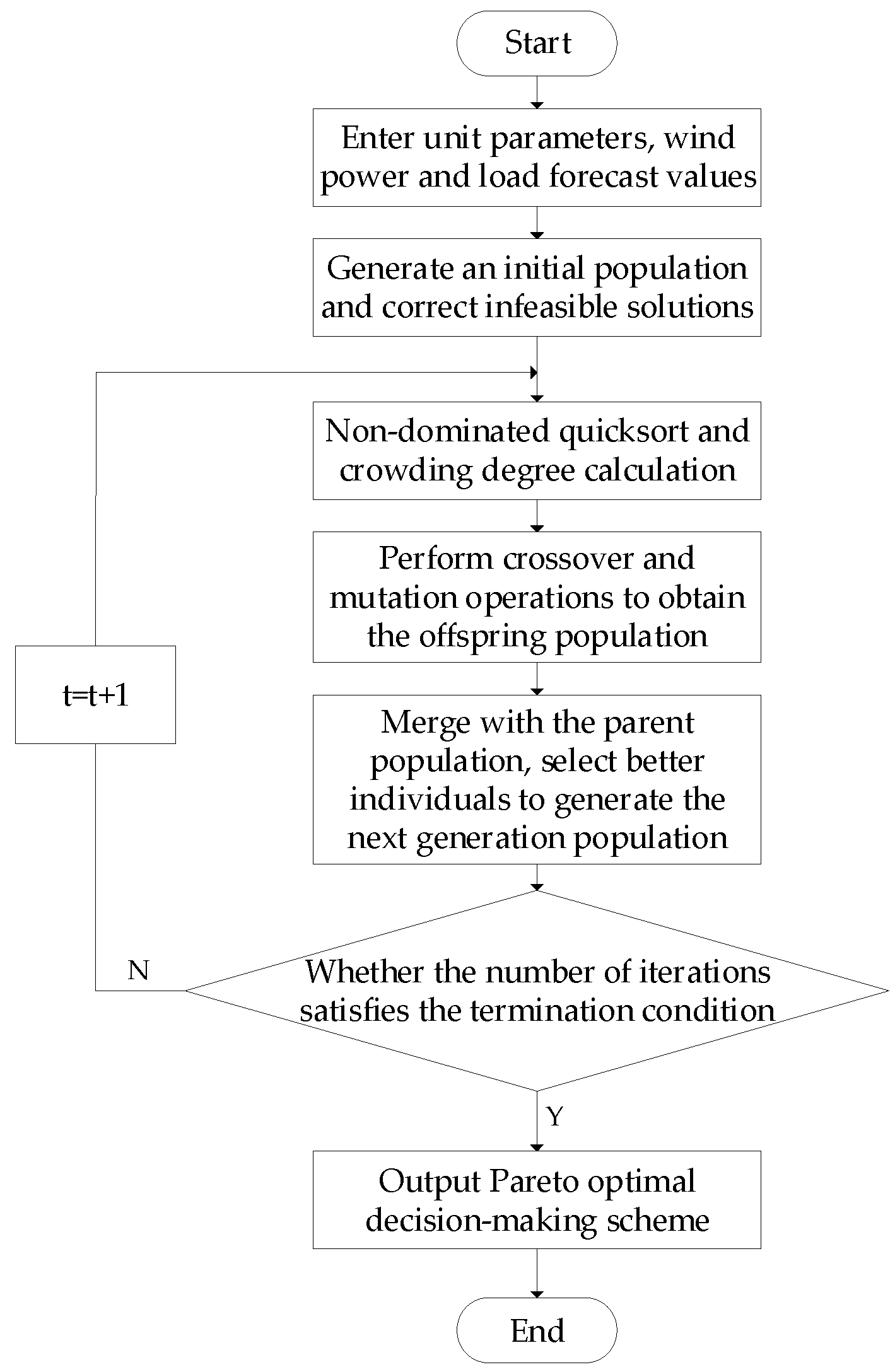 Sustainability 14 05603 g003 550