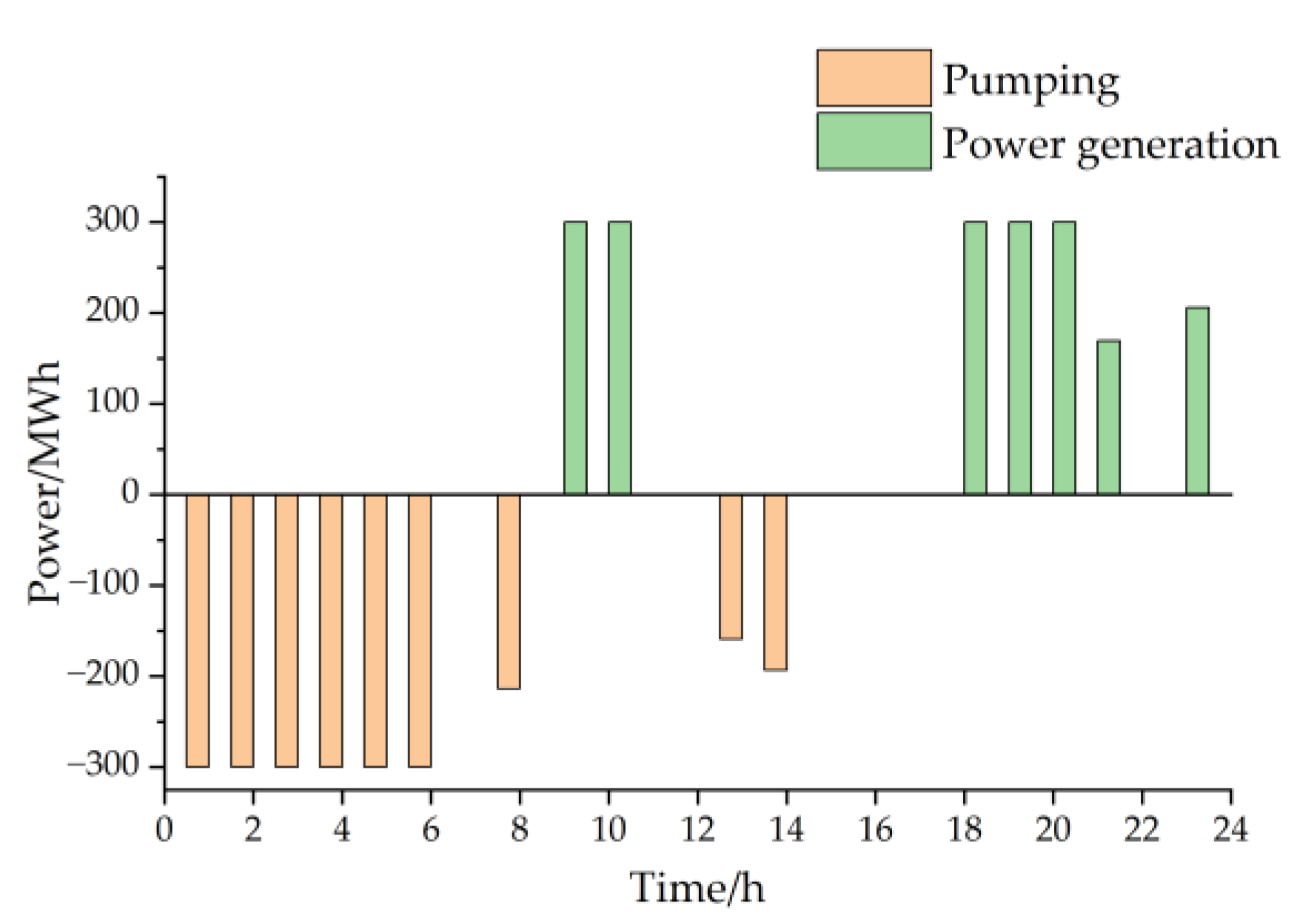Sustainability 14 05603 g004 550