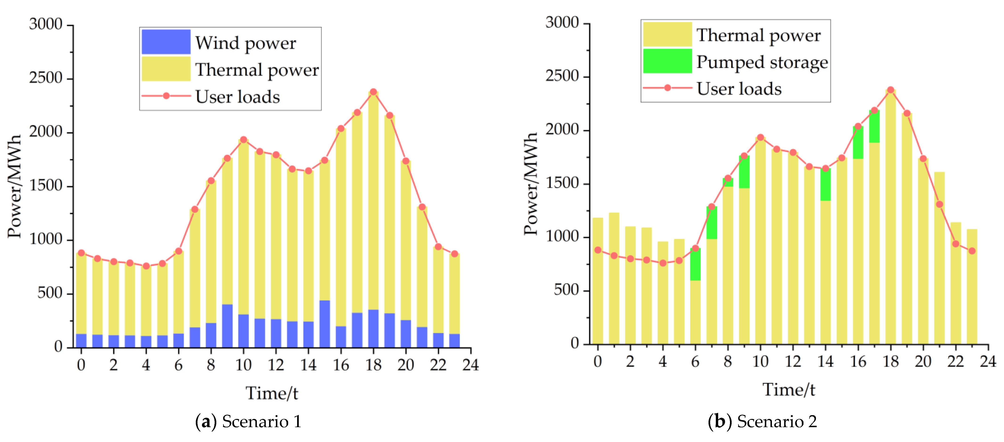 Sustainability 14 05603 g006a 550