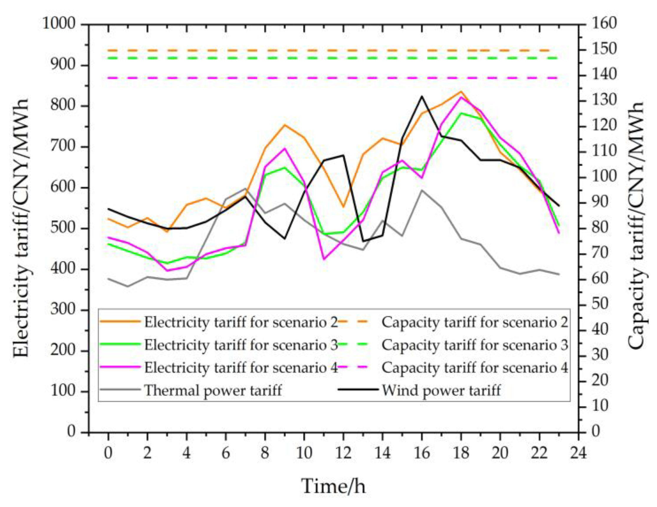 Sustainability 14 05603 g007 550