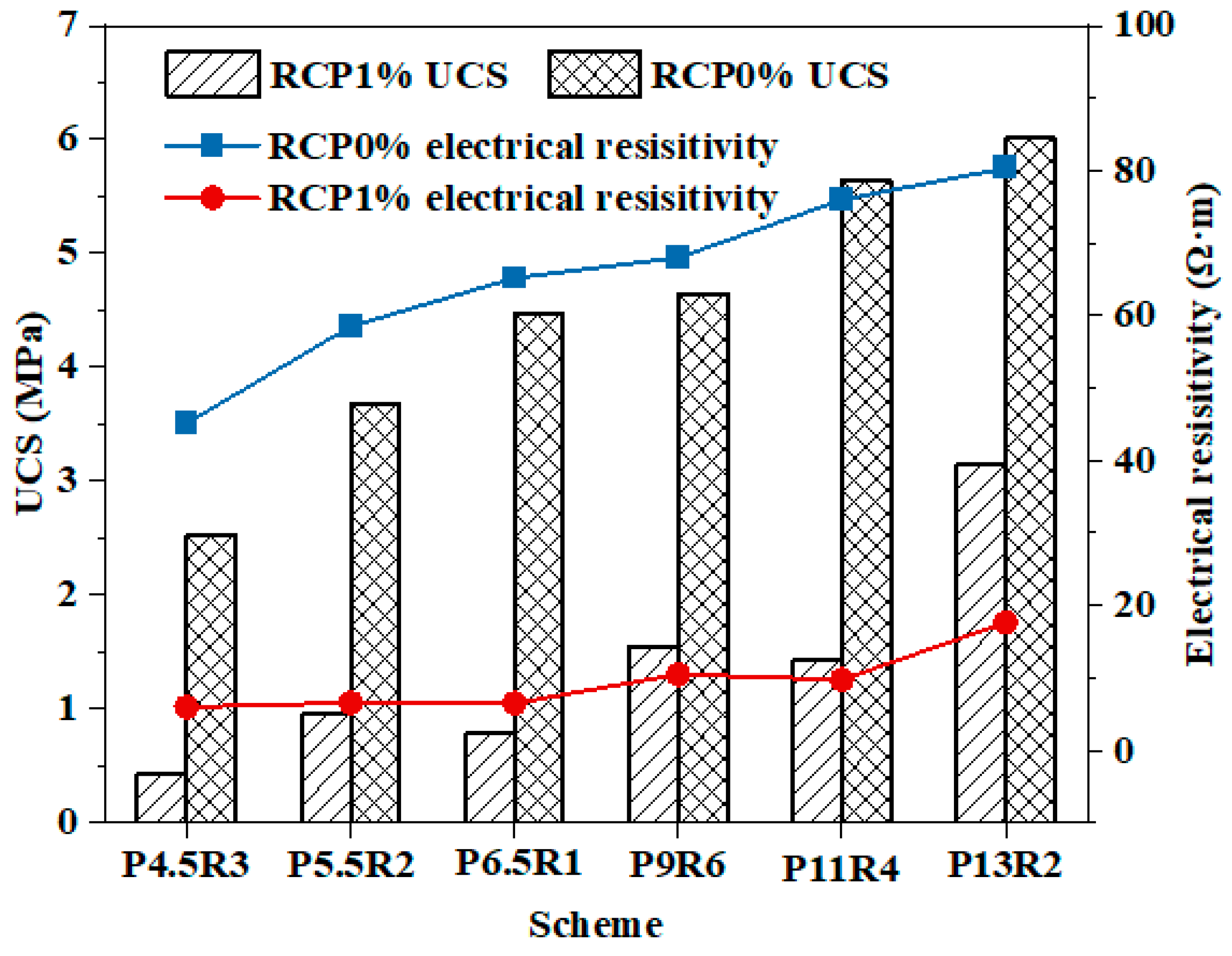 Sustainability 14 05604 g006