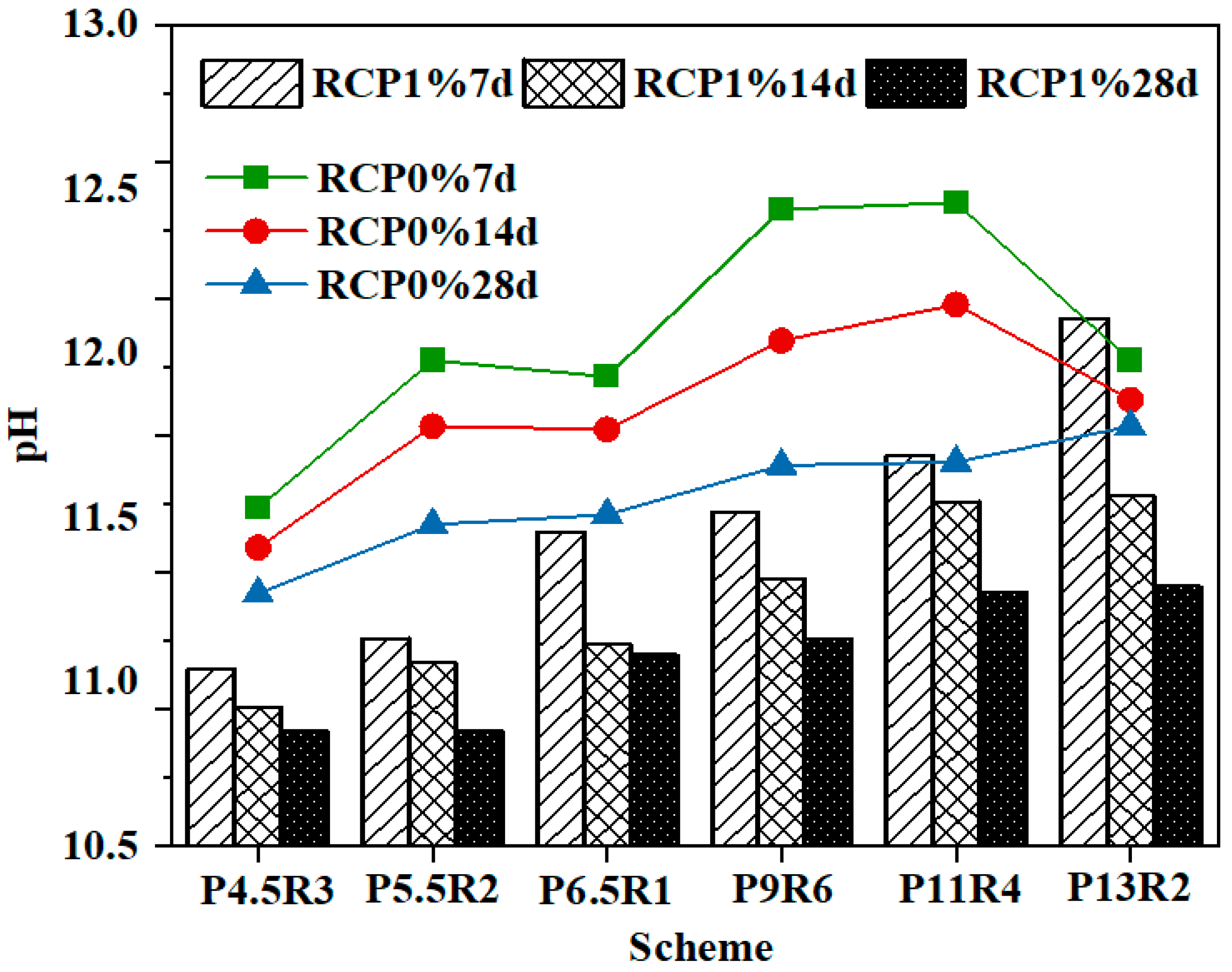 Sustainability 14 05604 g007