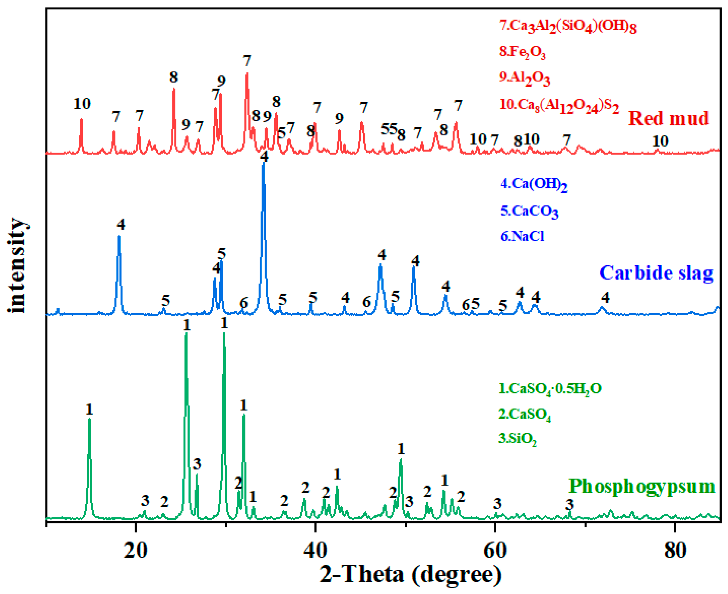 Sustainability 14 05604 g010