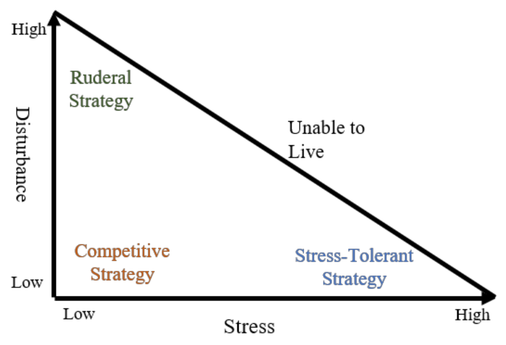 Sustainability 14 05606 g001
