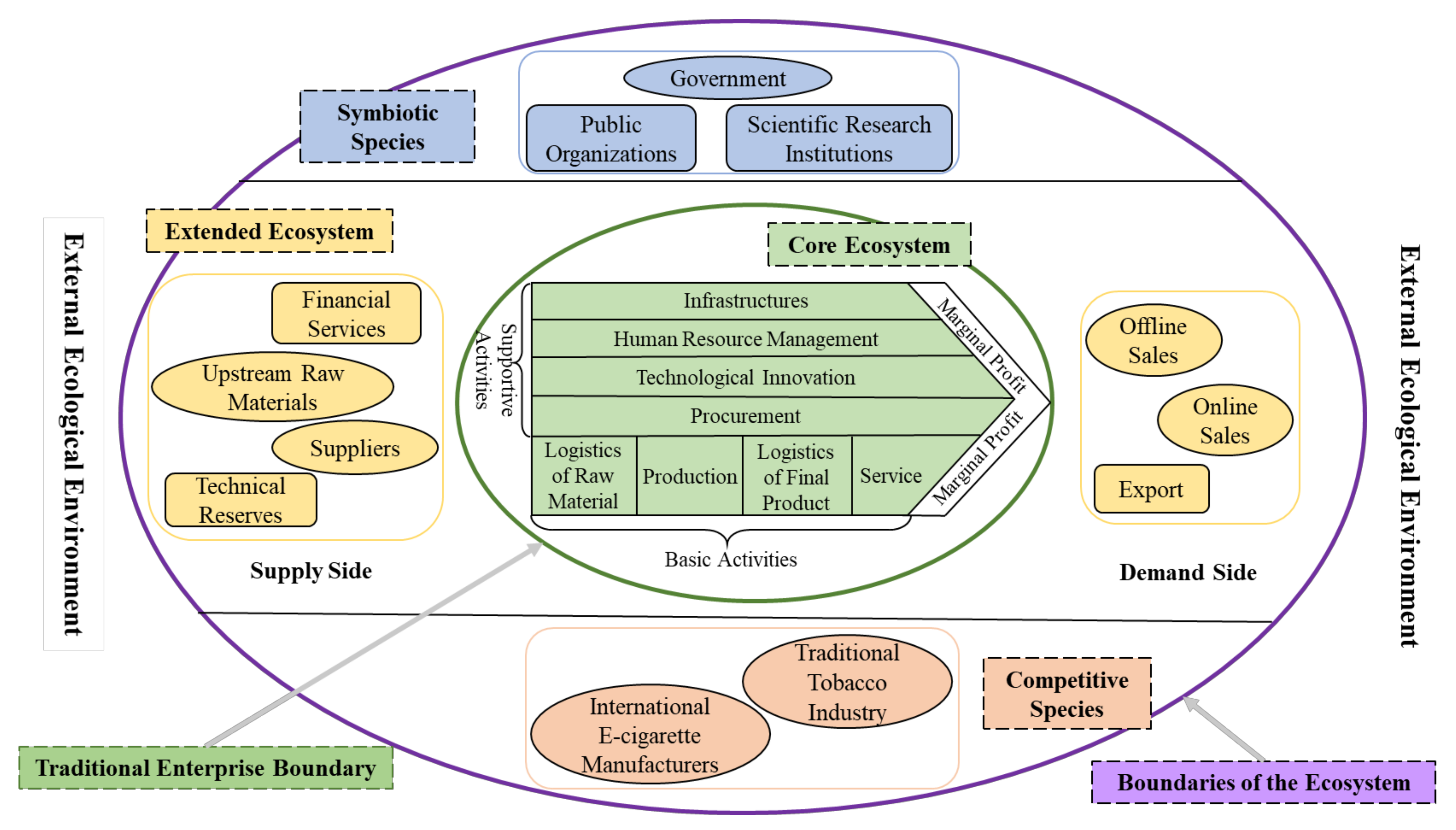 Sustainability 14 05606 g002