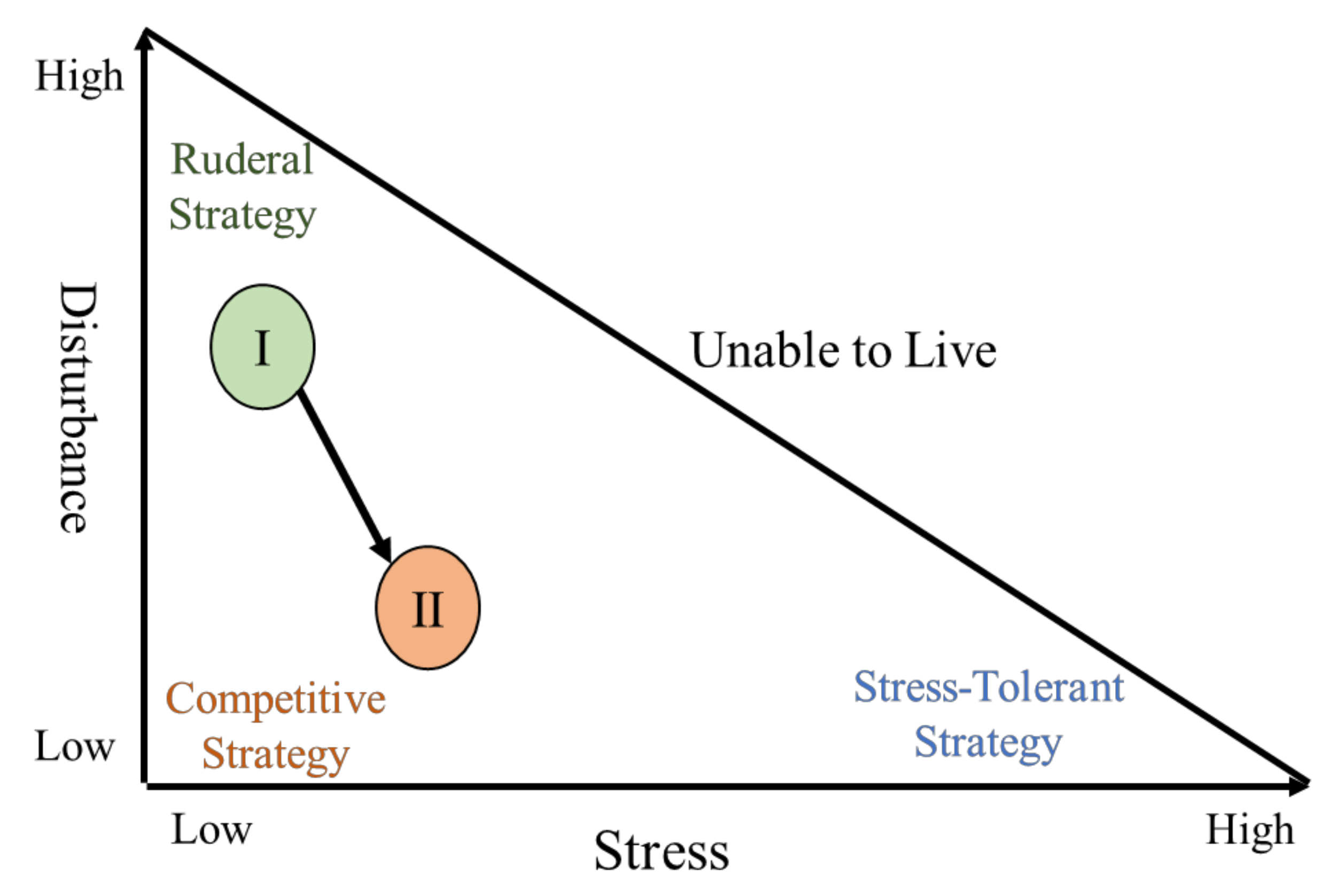 Sustainability 14 05606 g004