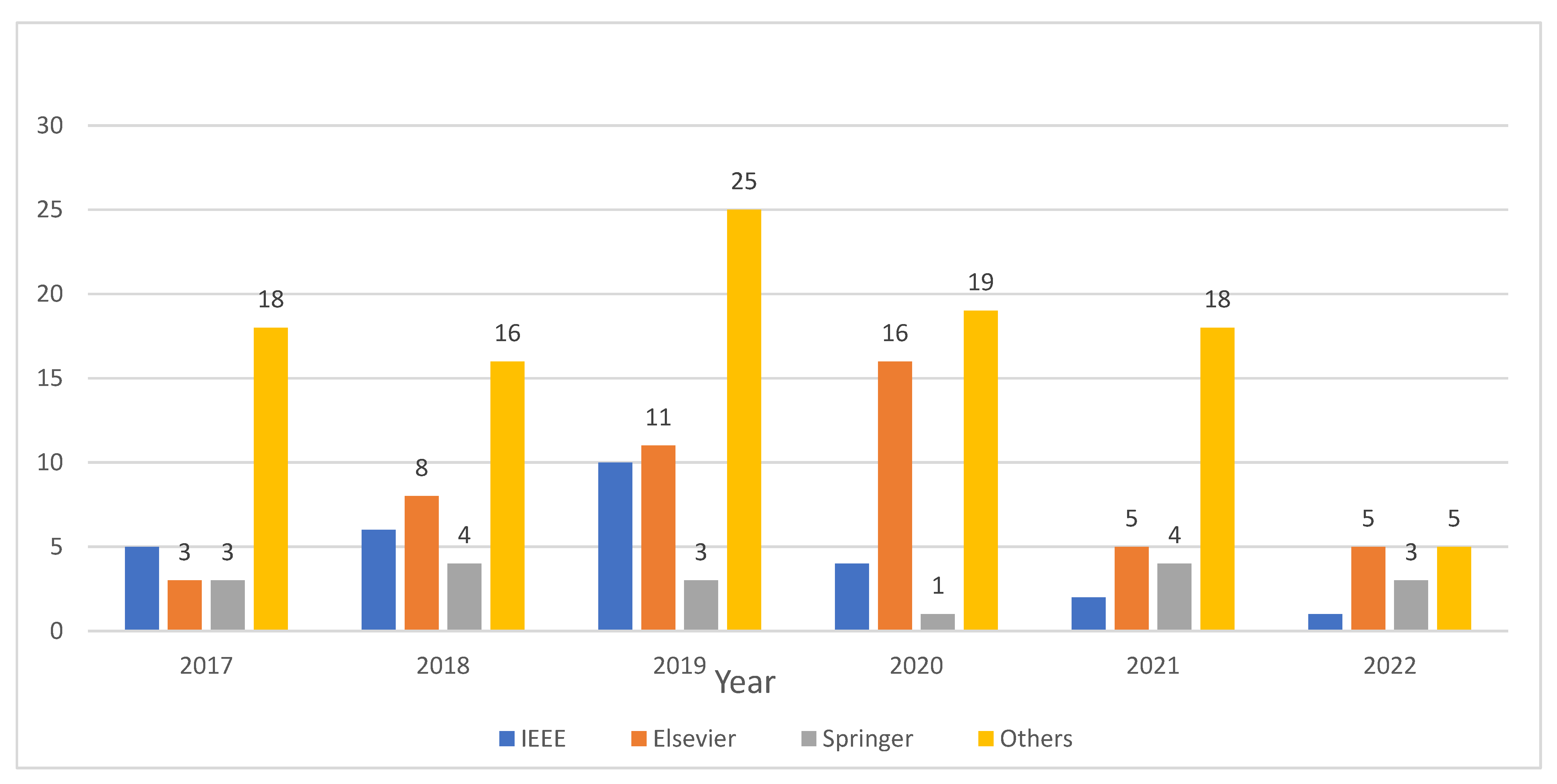 Sustainability 14 05607 g003