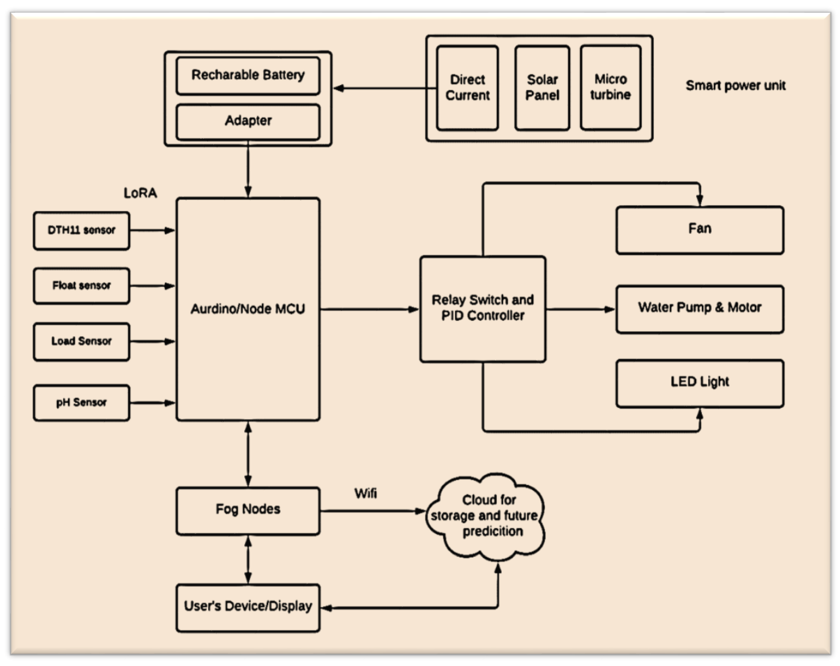 Sustainability 14 05607 g008
