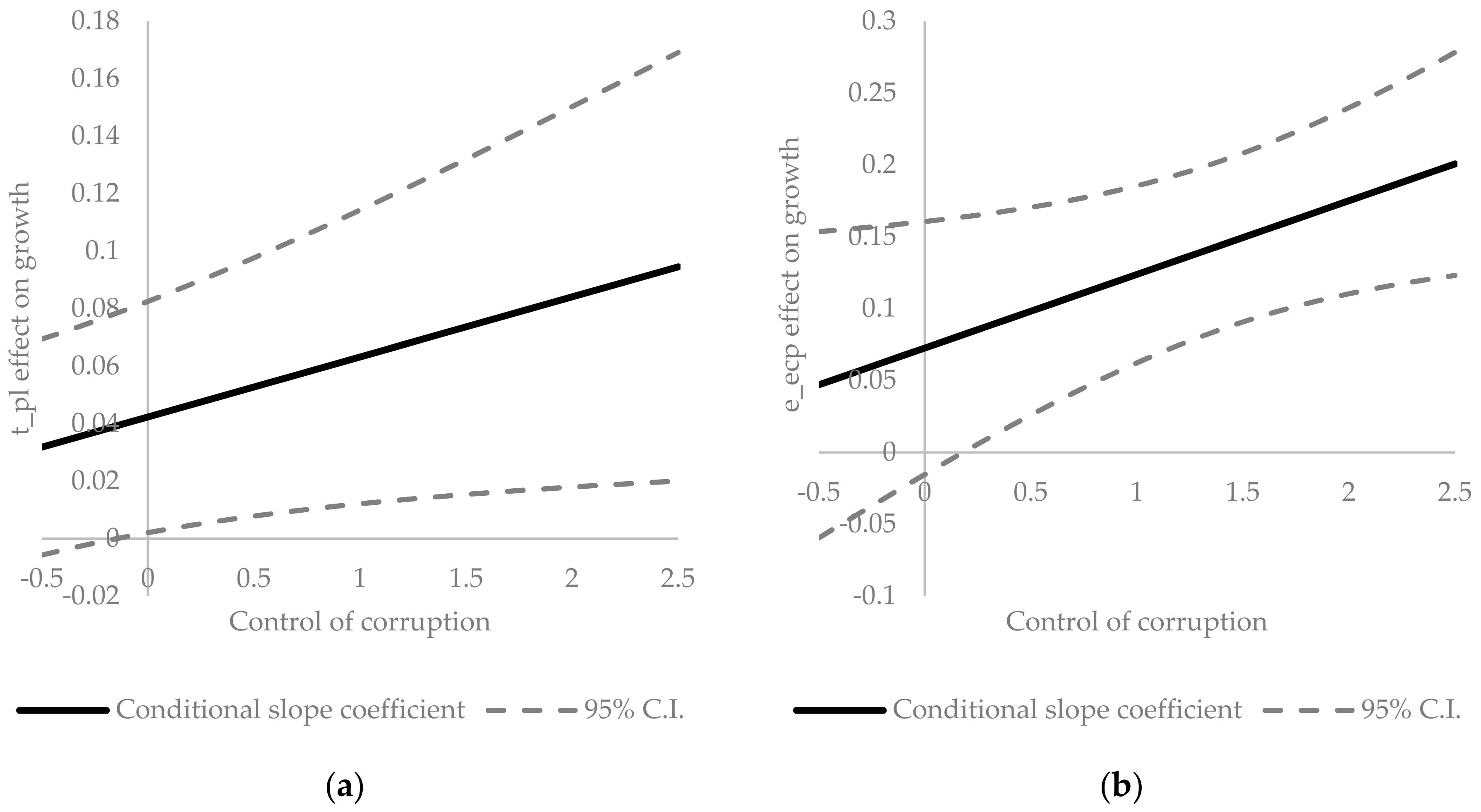 Sustainability 14 05610 g001