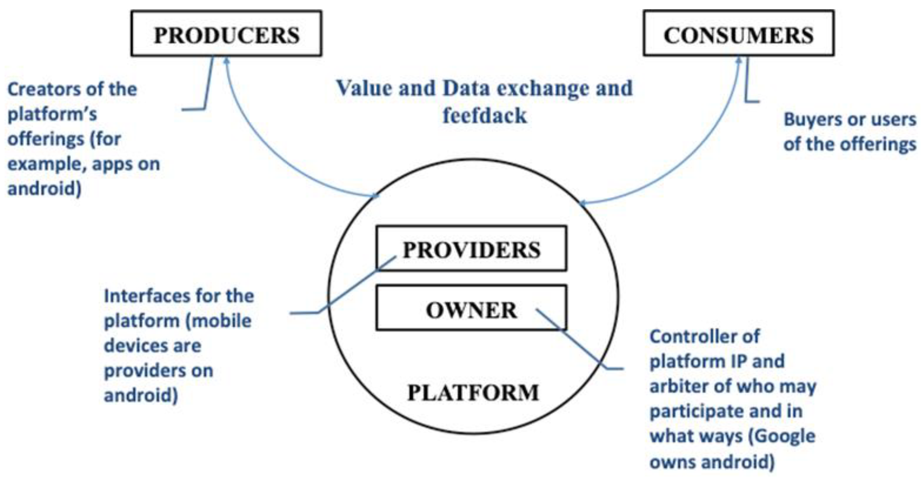 case study value co creation