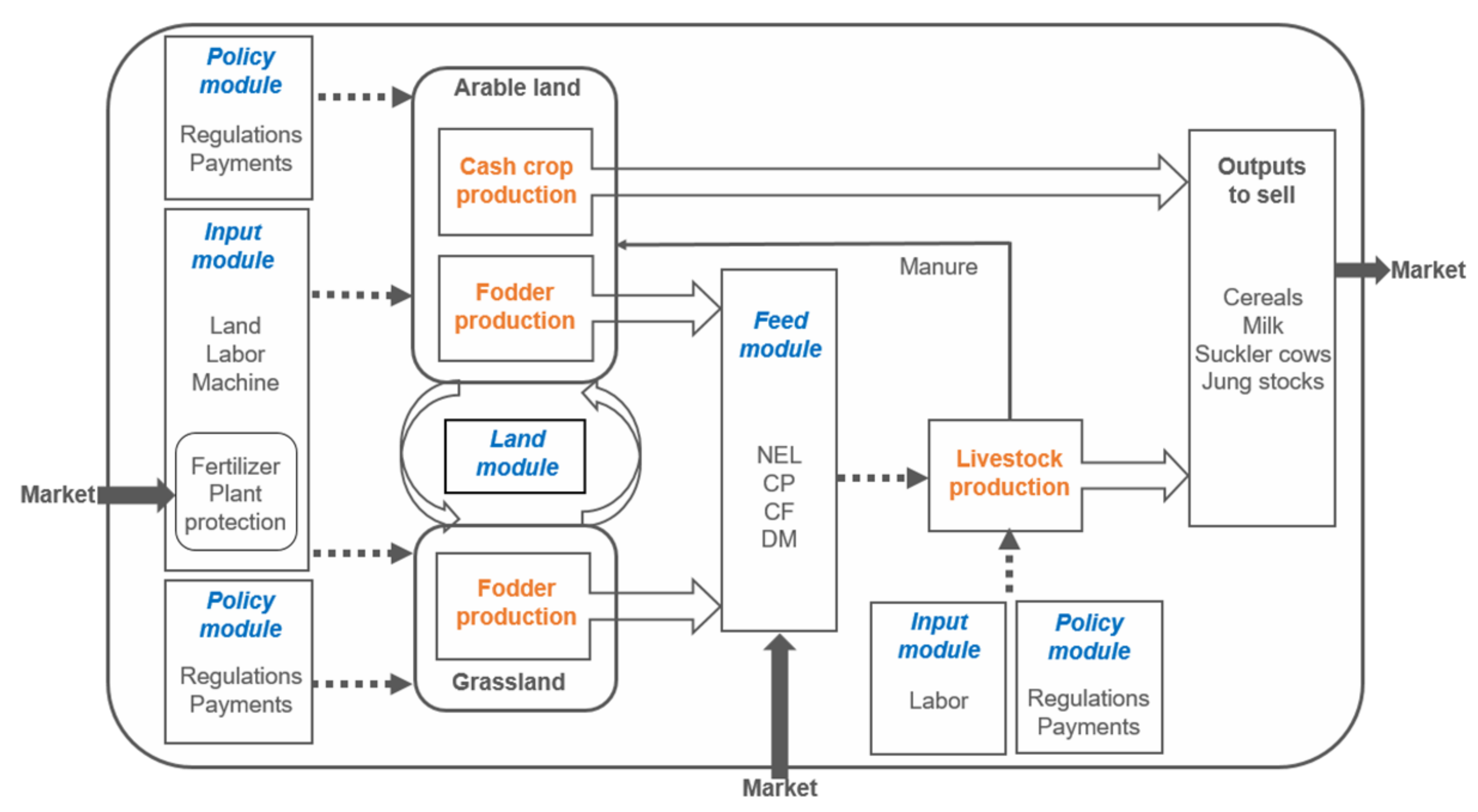 Sustainability 14 05615 g003