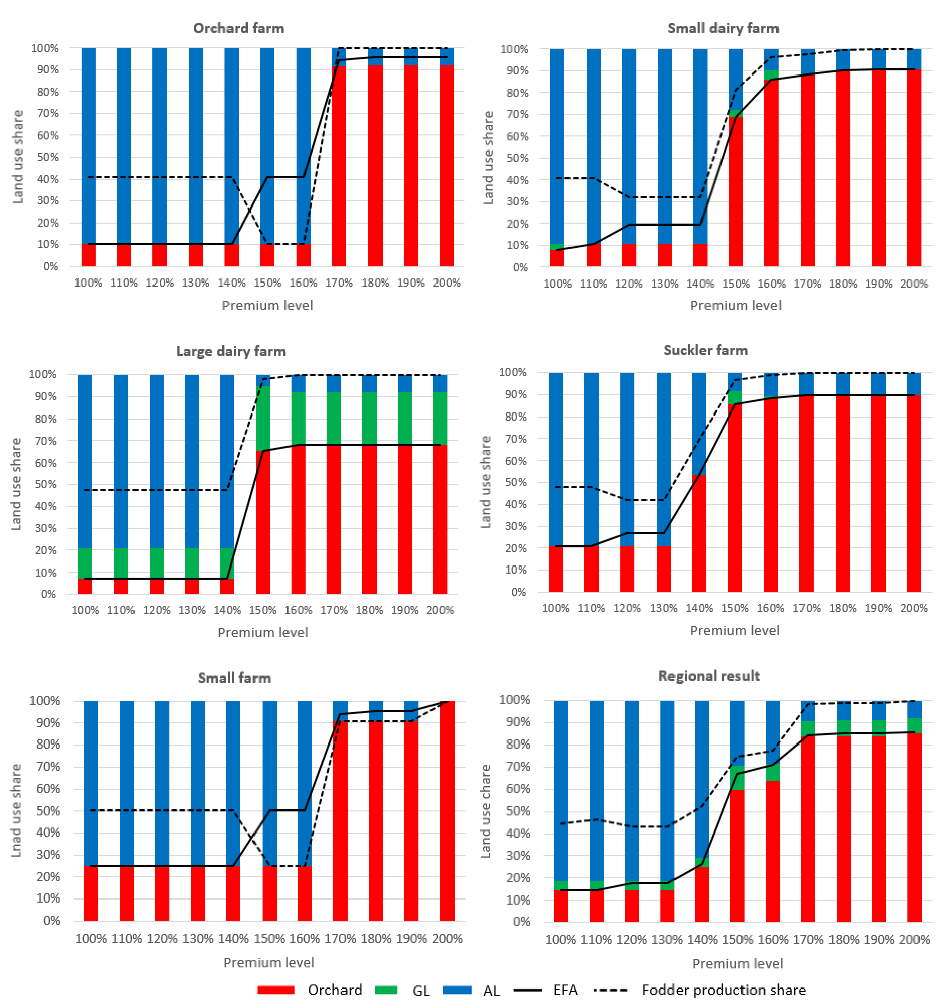 Sustainability 14 05615 g006