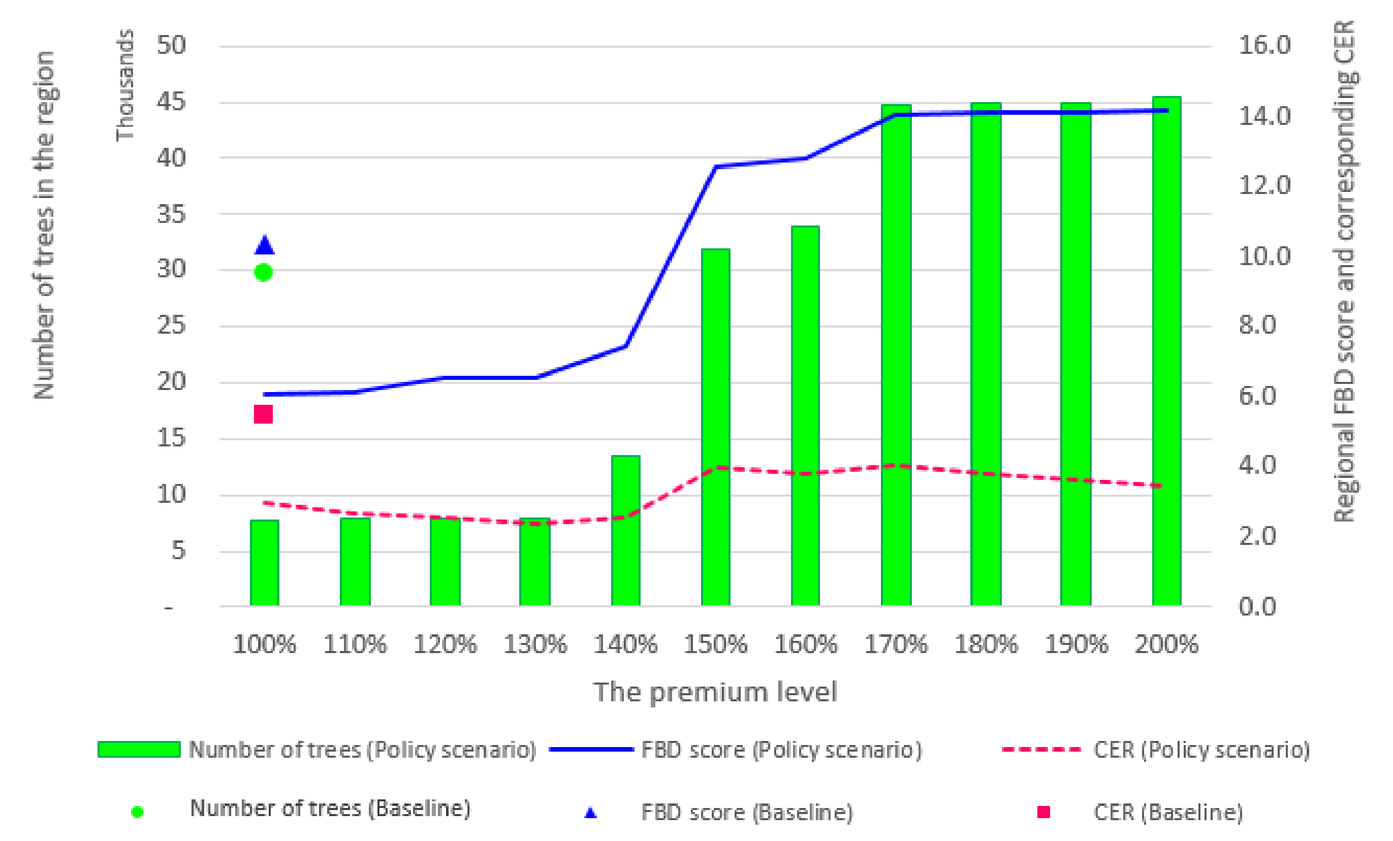 Sustainability 14 05615 g007