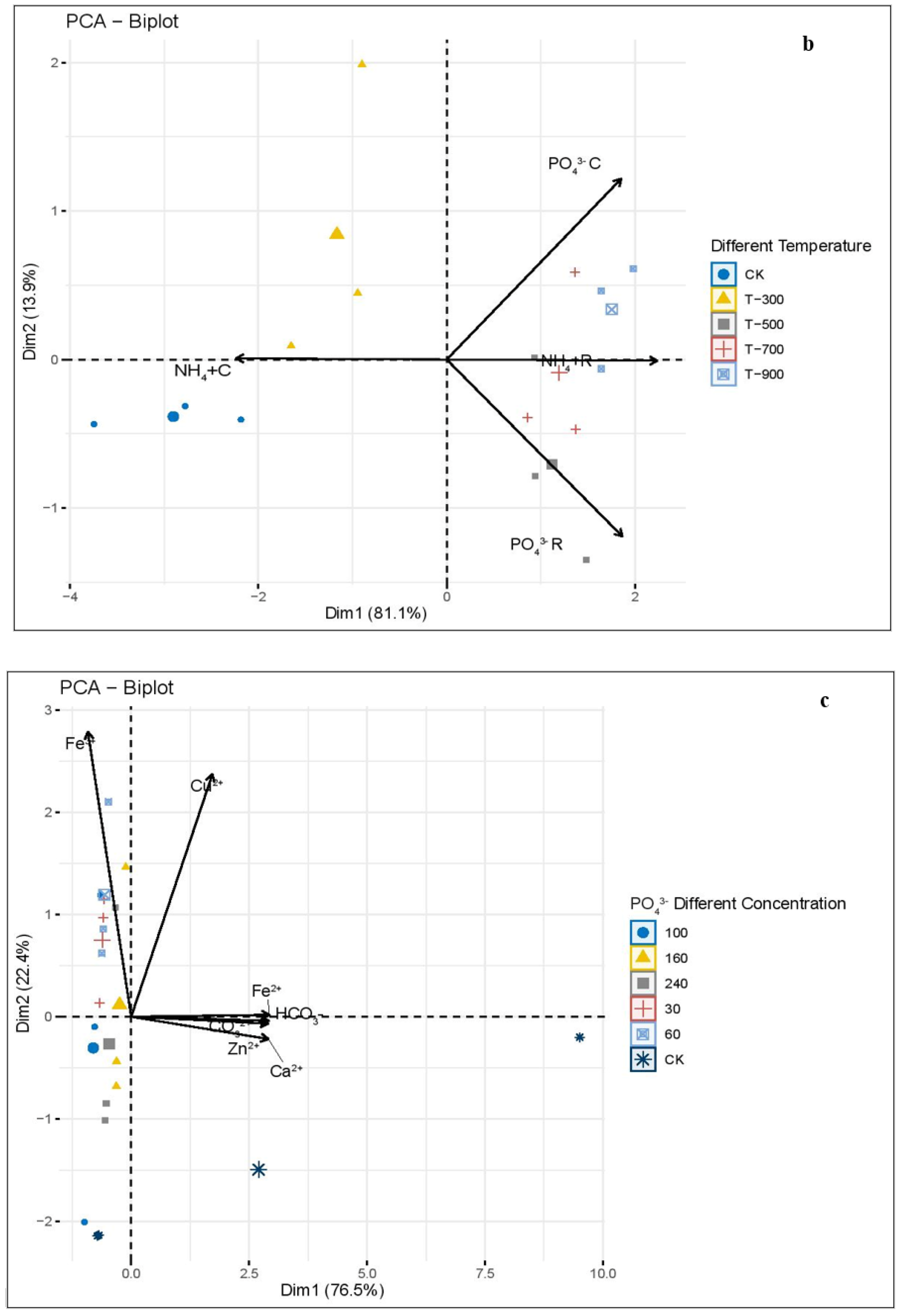 Sustainability 14 05617 g001b