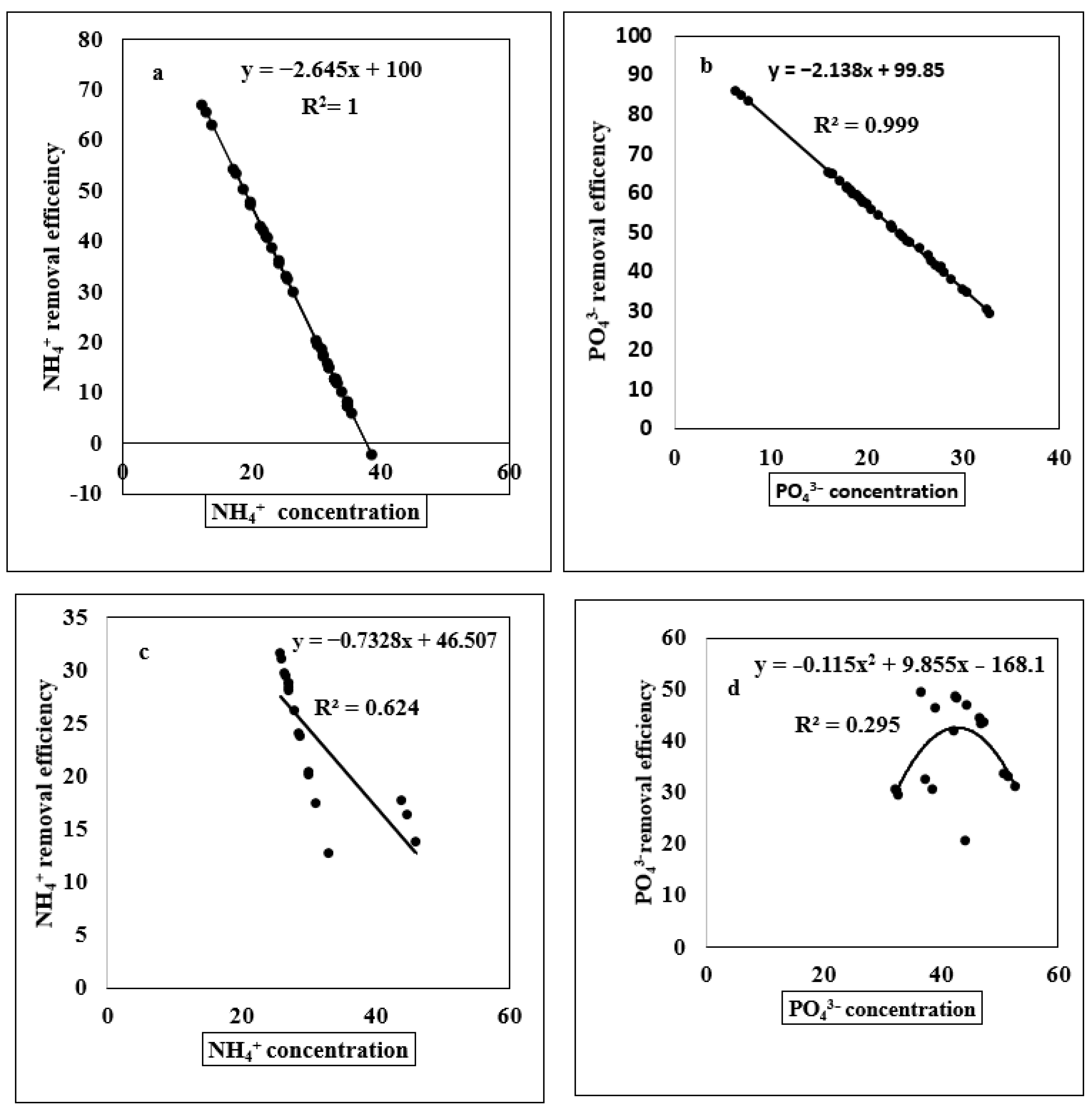 Sustainability 14 05617 g002a