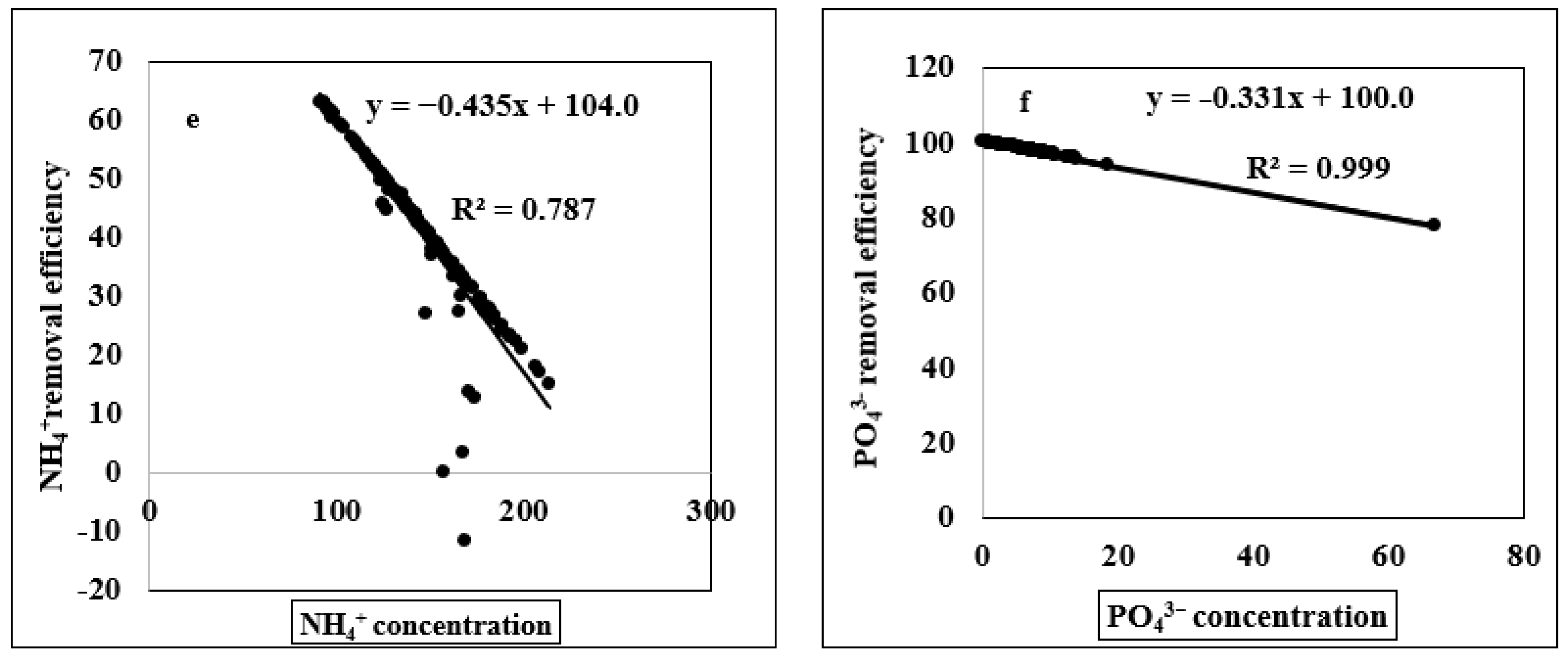 Sustainability 14 05617 g002b