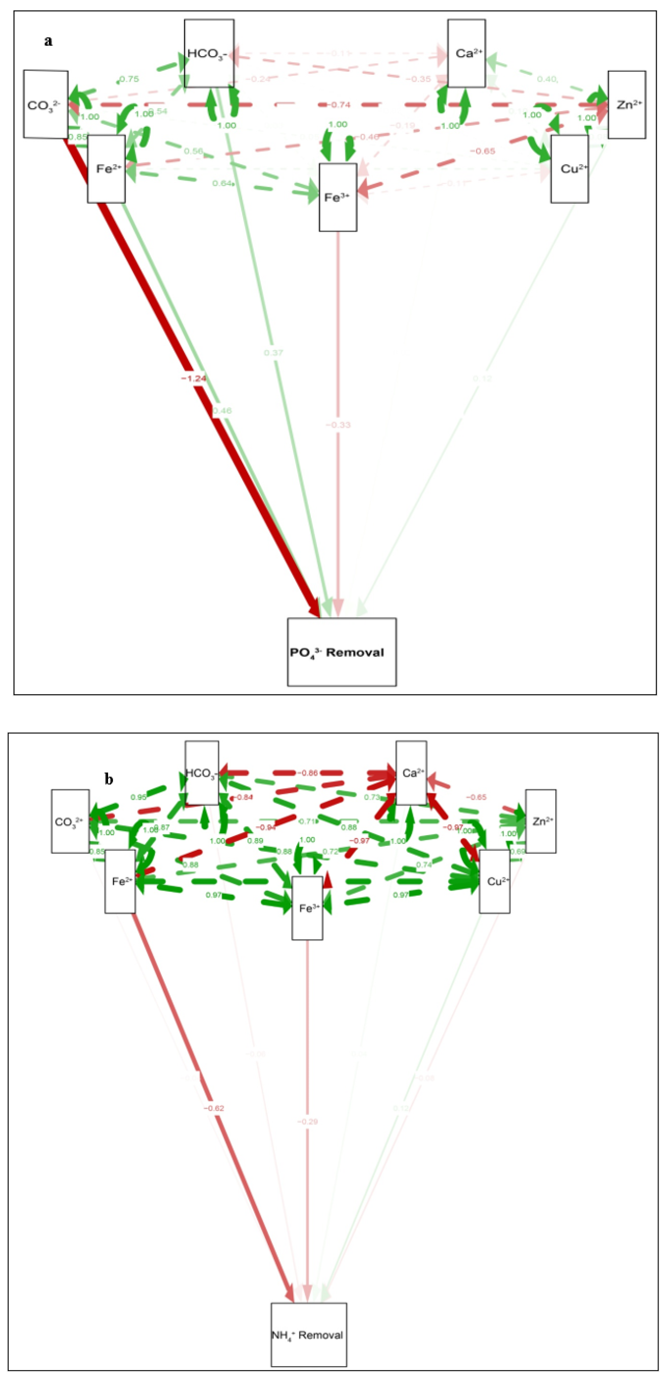 Sustainability 14 05617 g003