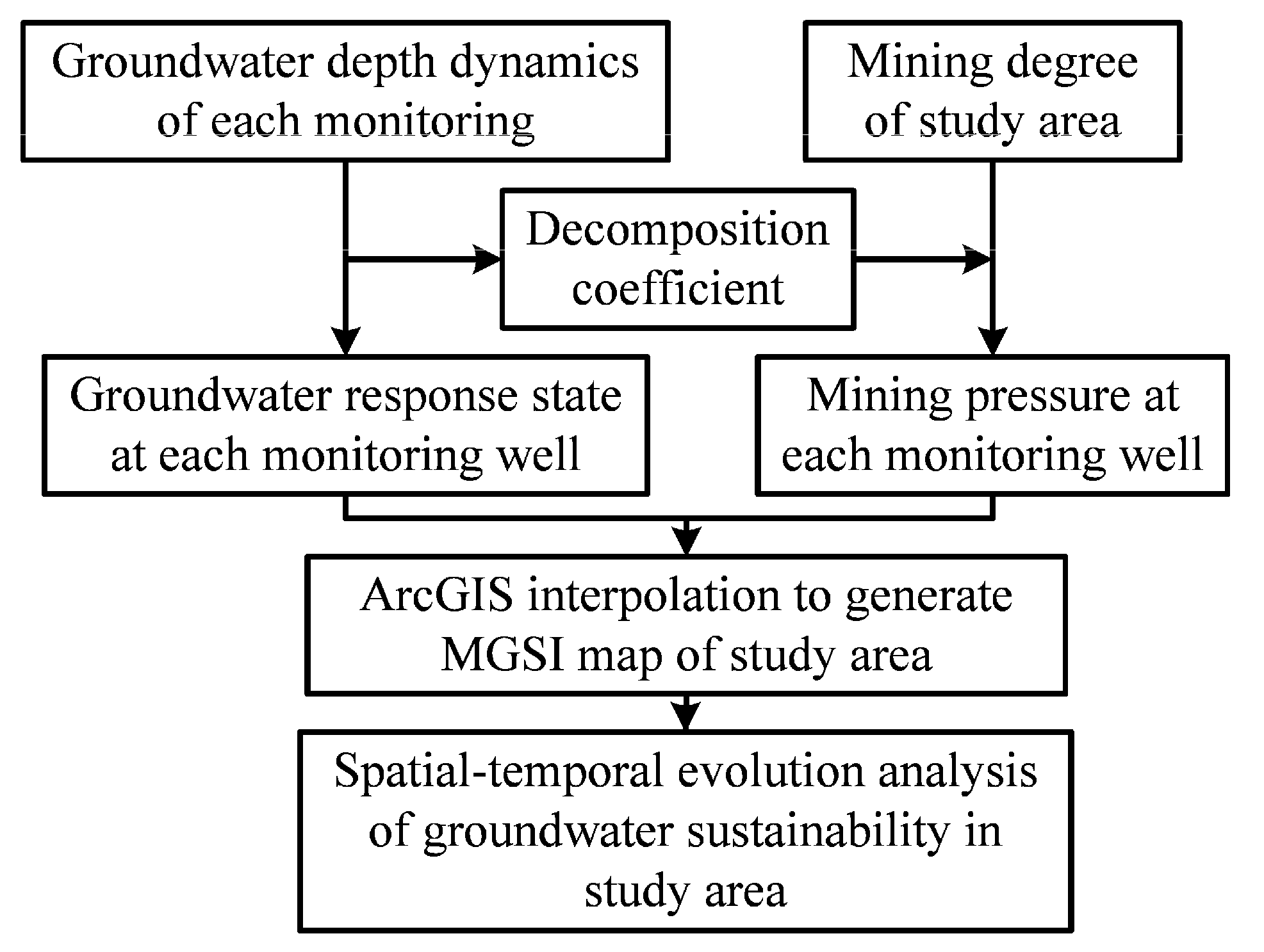 Sustainability 14 05618 g002