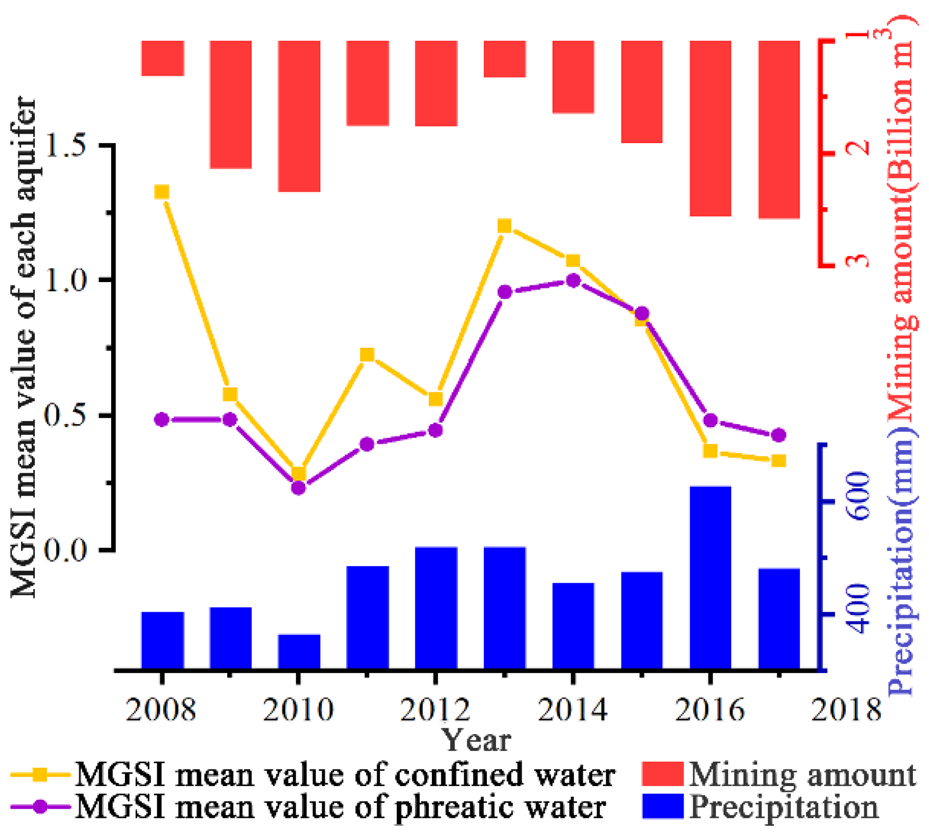 Sustainability 14 05618 g003