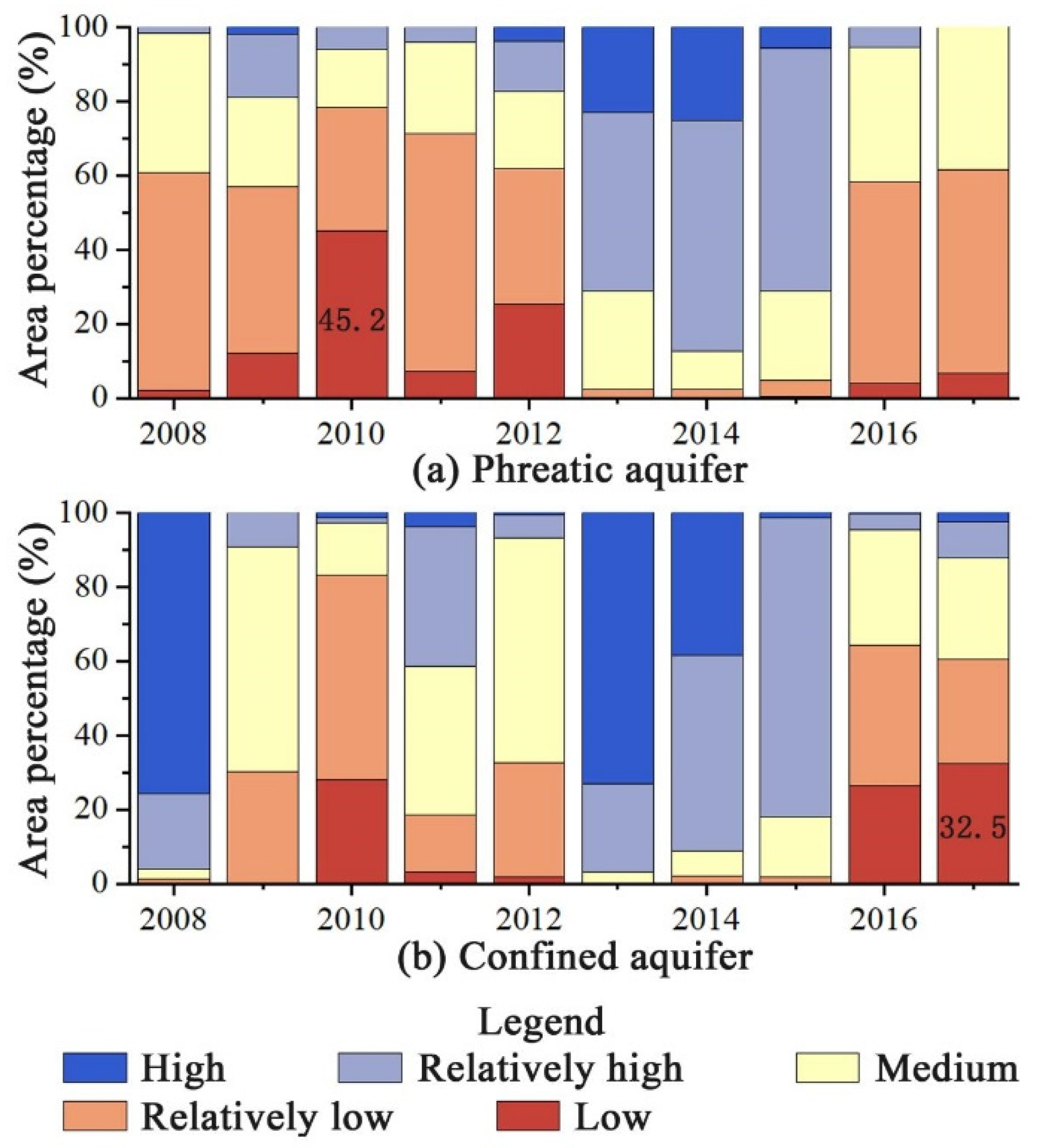 Sustainability 14 05618 g004