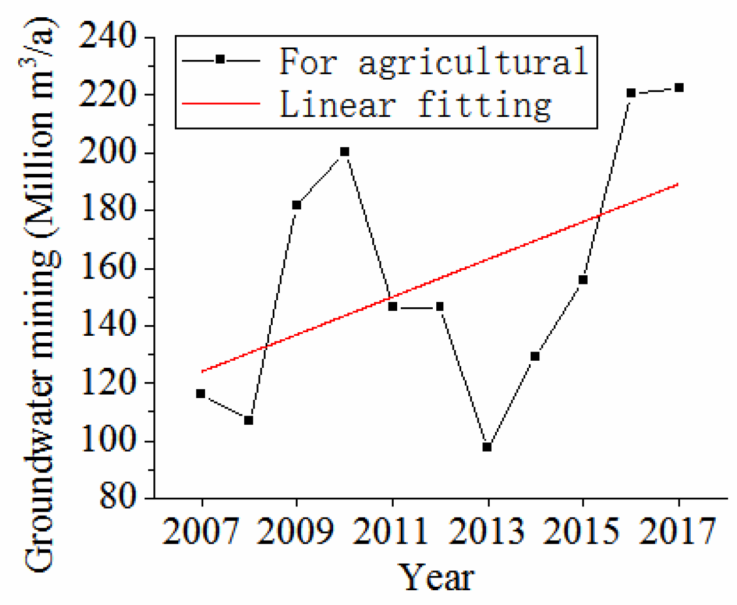 Sustainability 14 05618 g0a1