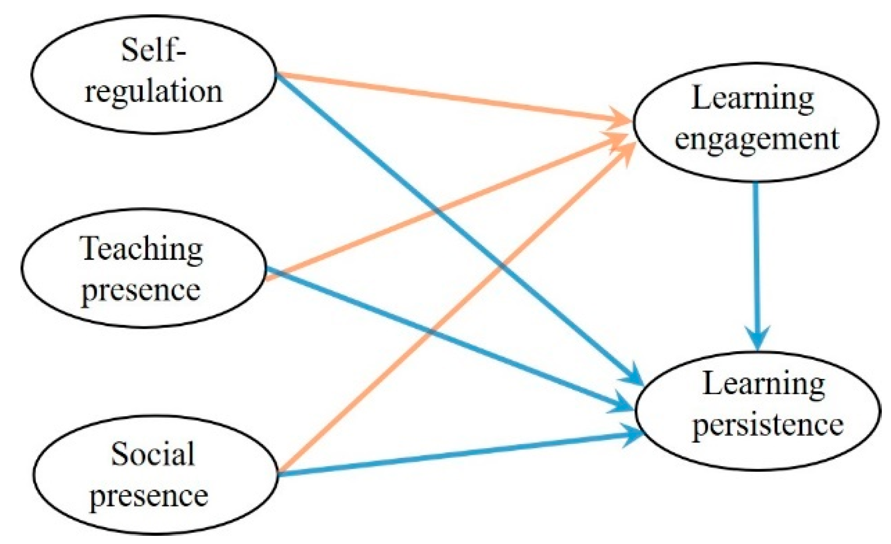 Sustainability 14 05619 g001