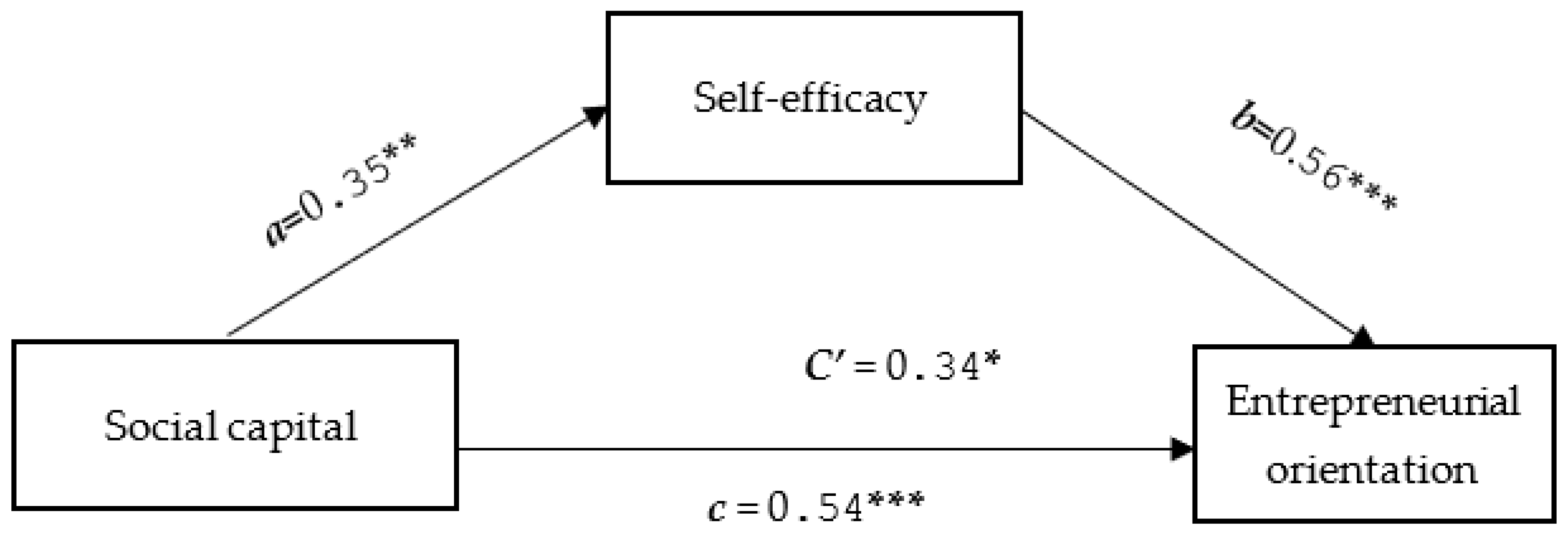 Sustainability 14 05620 g002