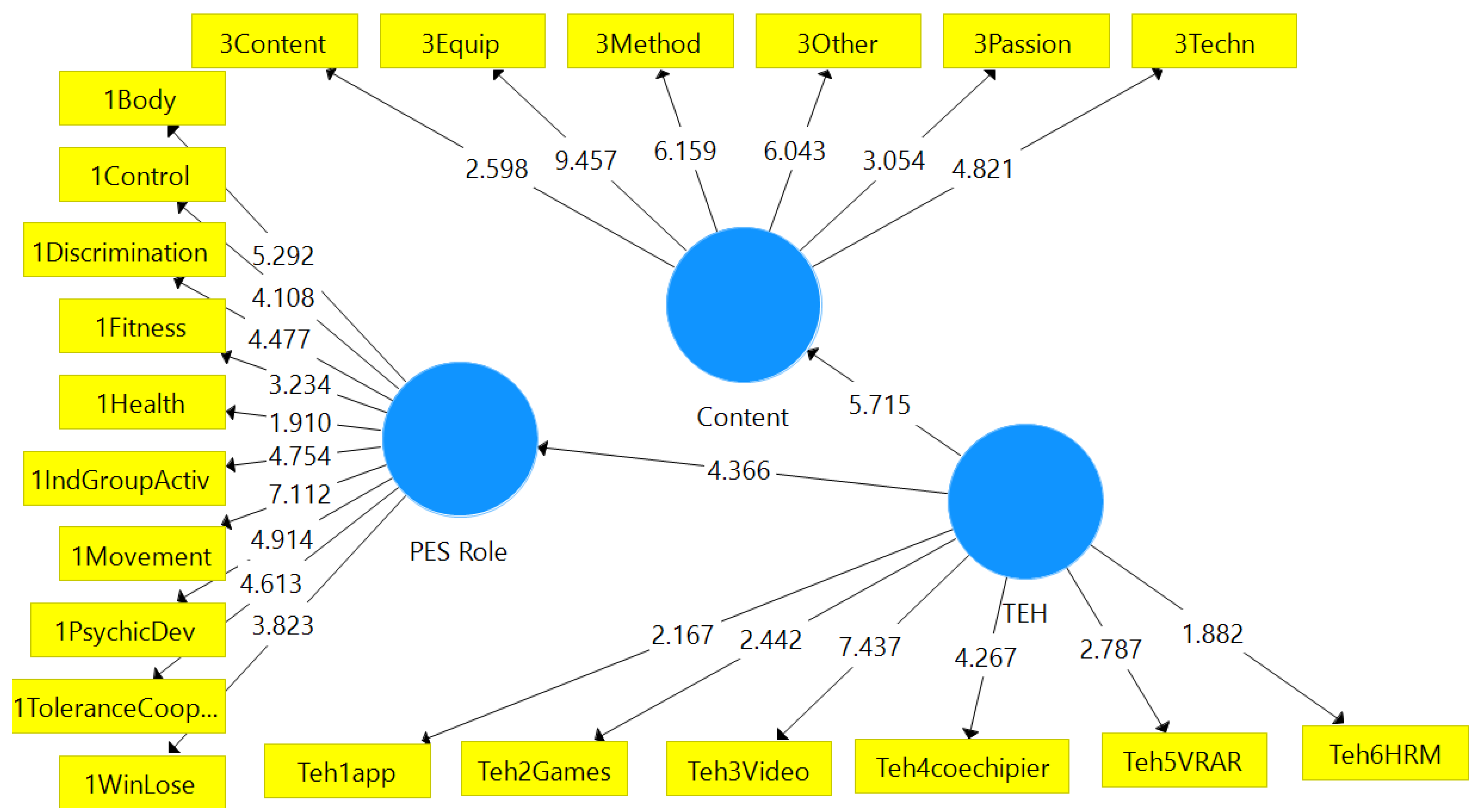 Sustainability 14 05624 g002 550