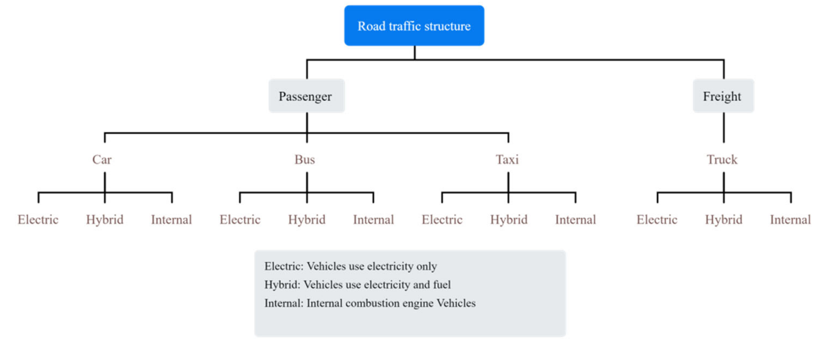 Sustainability 14 05625 g001 Sustainability 14 05625 g001